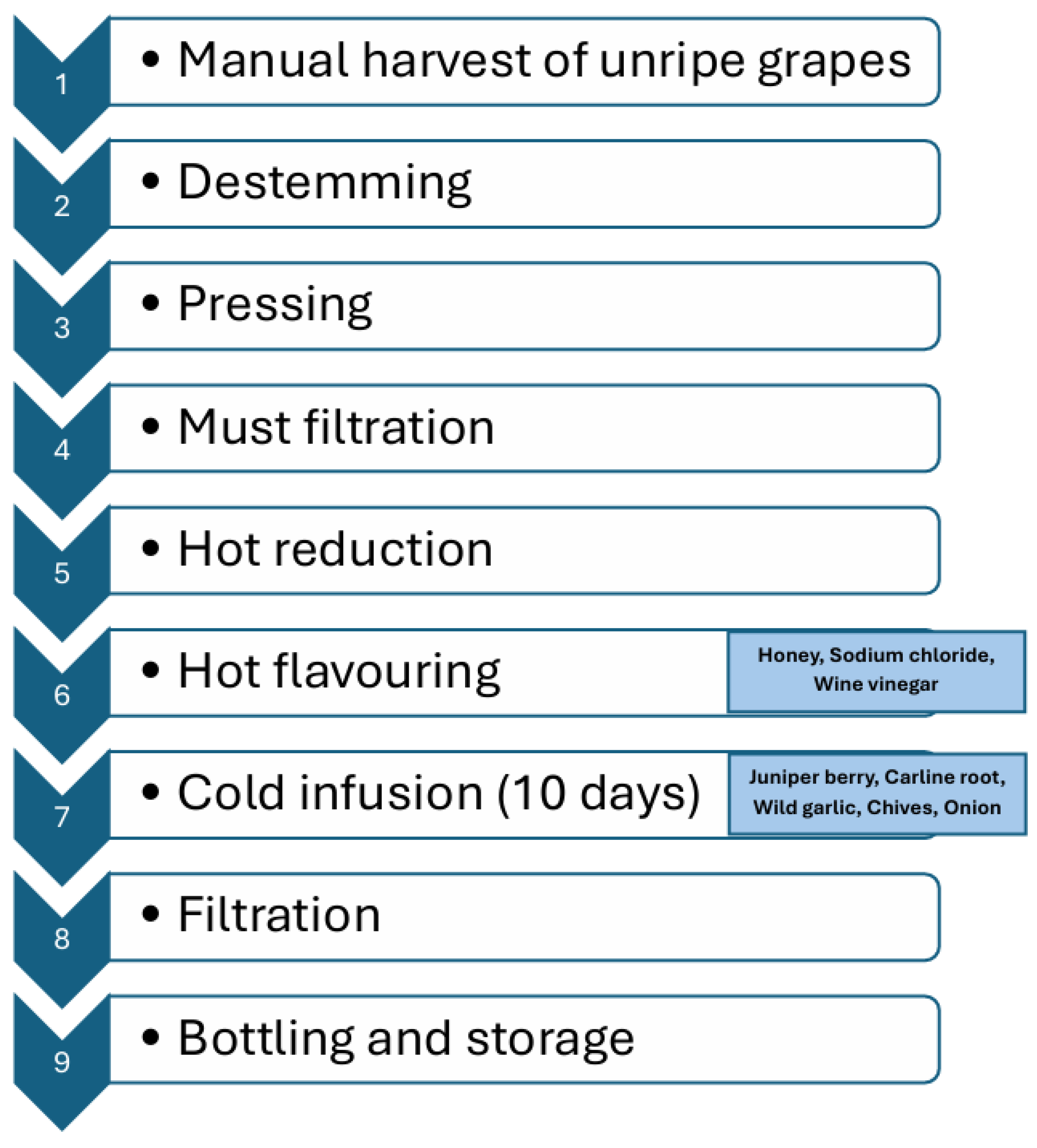 Processes 13 02174 g001