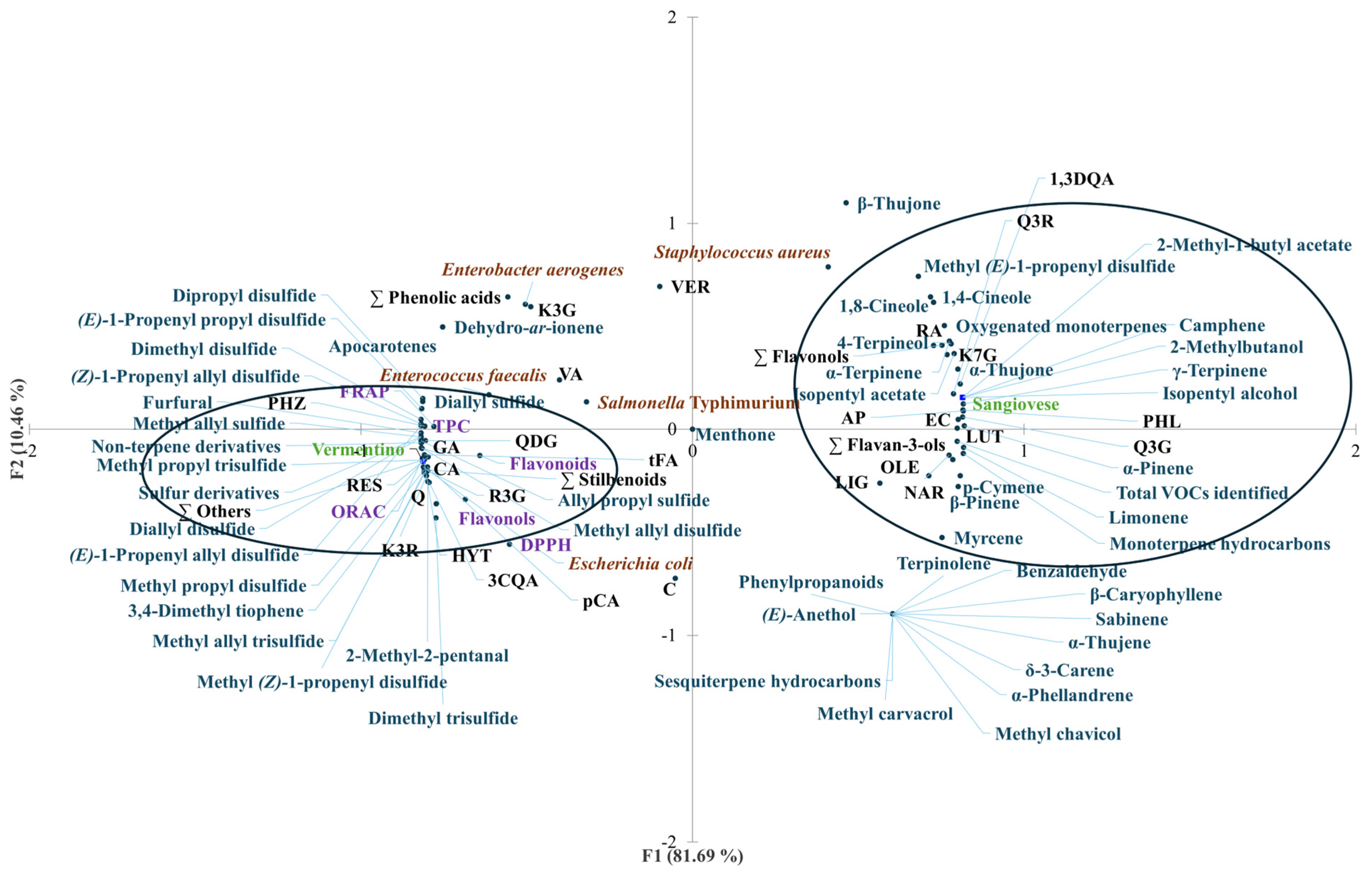 Processes 13 02174 g003