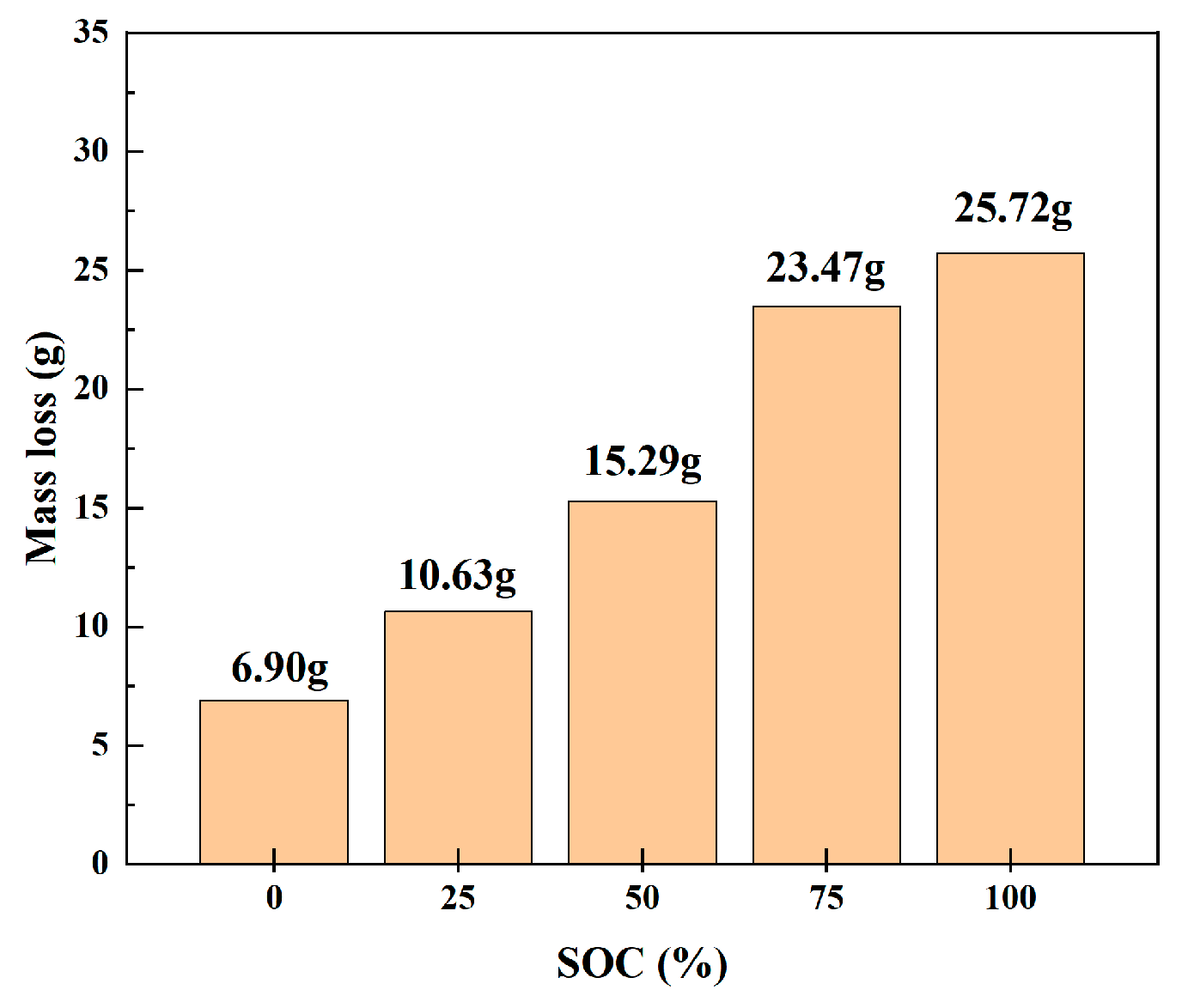 Processes 13 02175 g008