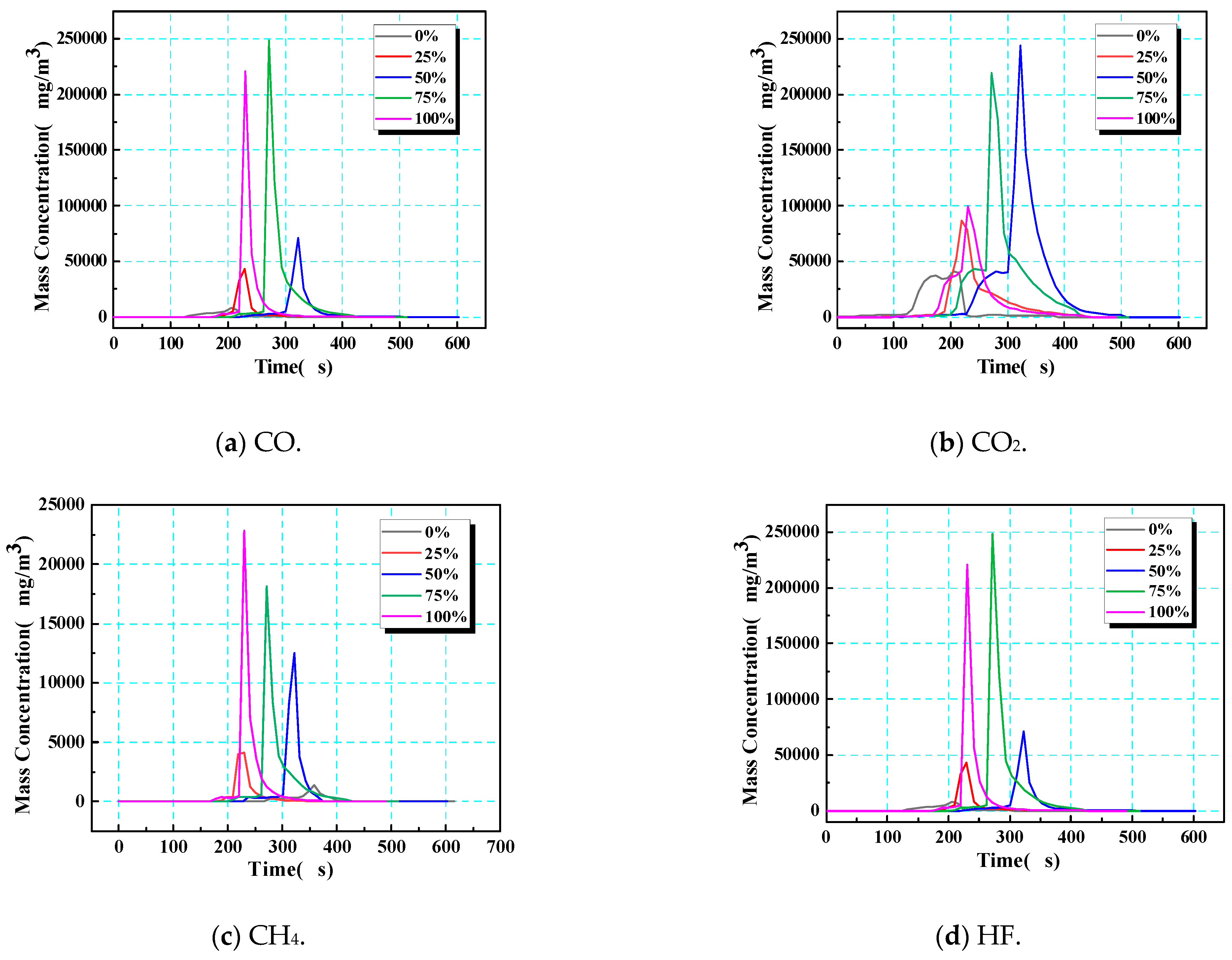 Processes 13 02175 g014