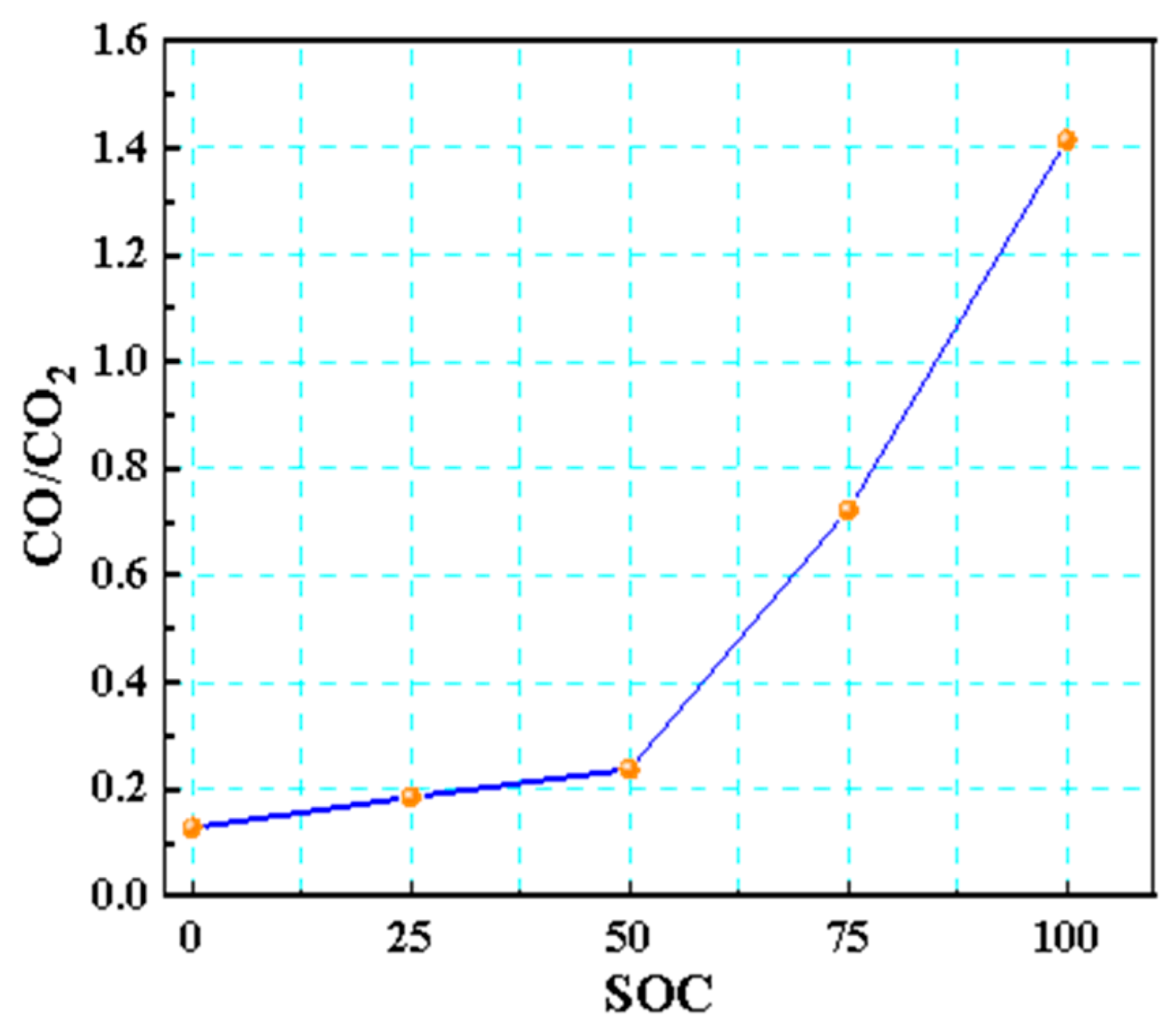 Processes 13 02175 g015