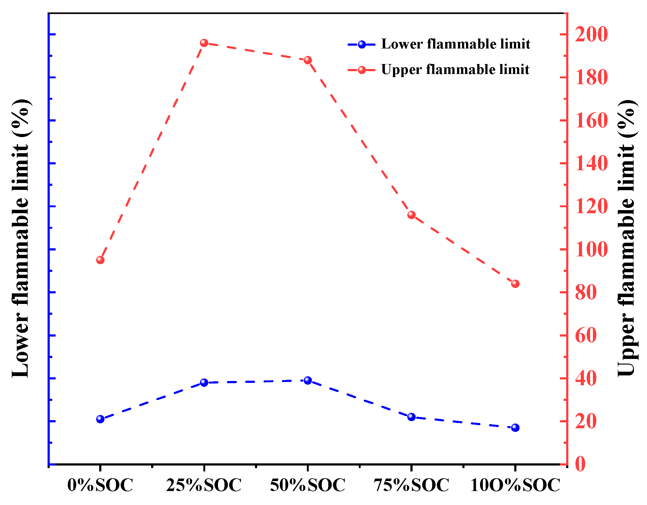 Processes 13 02175 g016