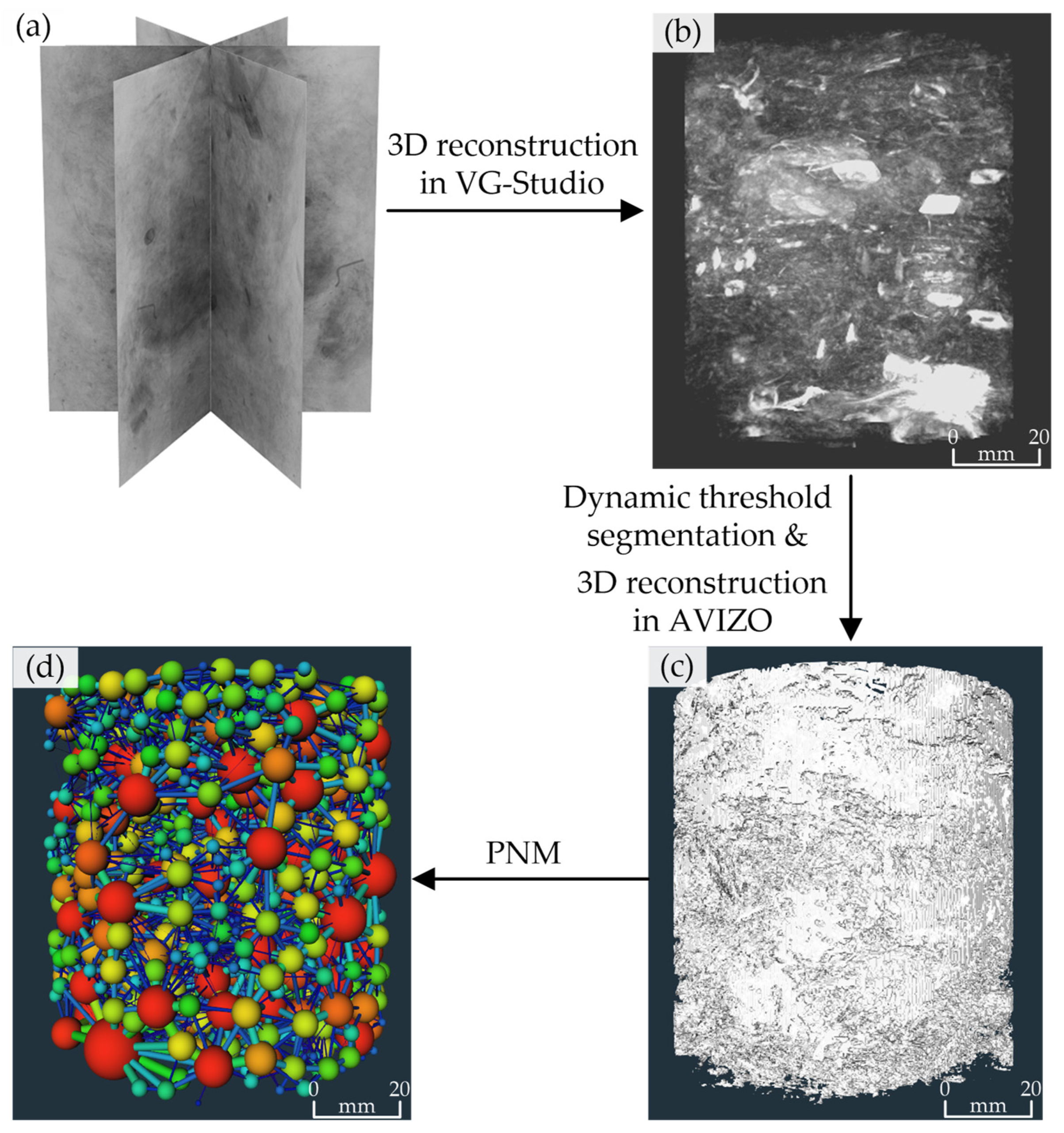 Processes 13 02176 g004