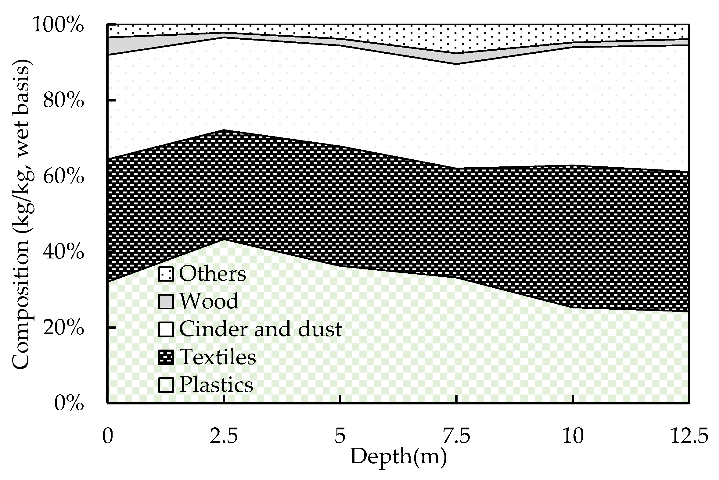 Processes 13 02176 g006