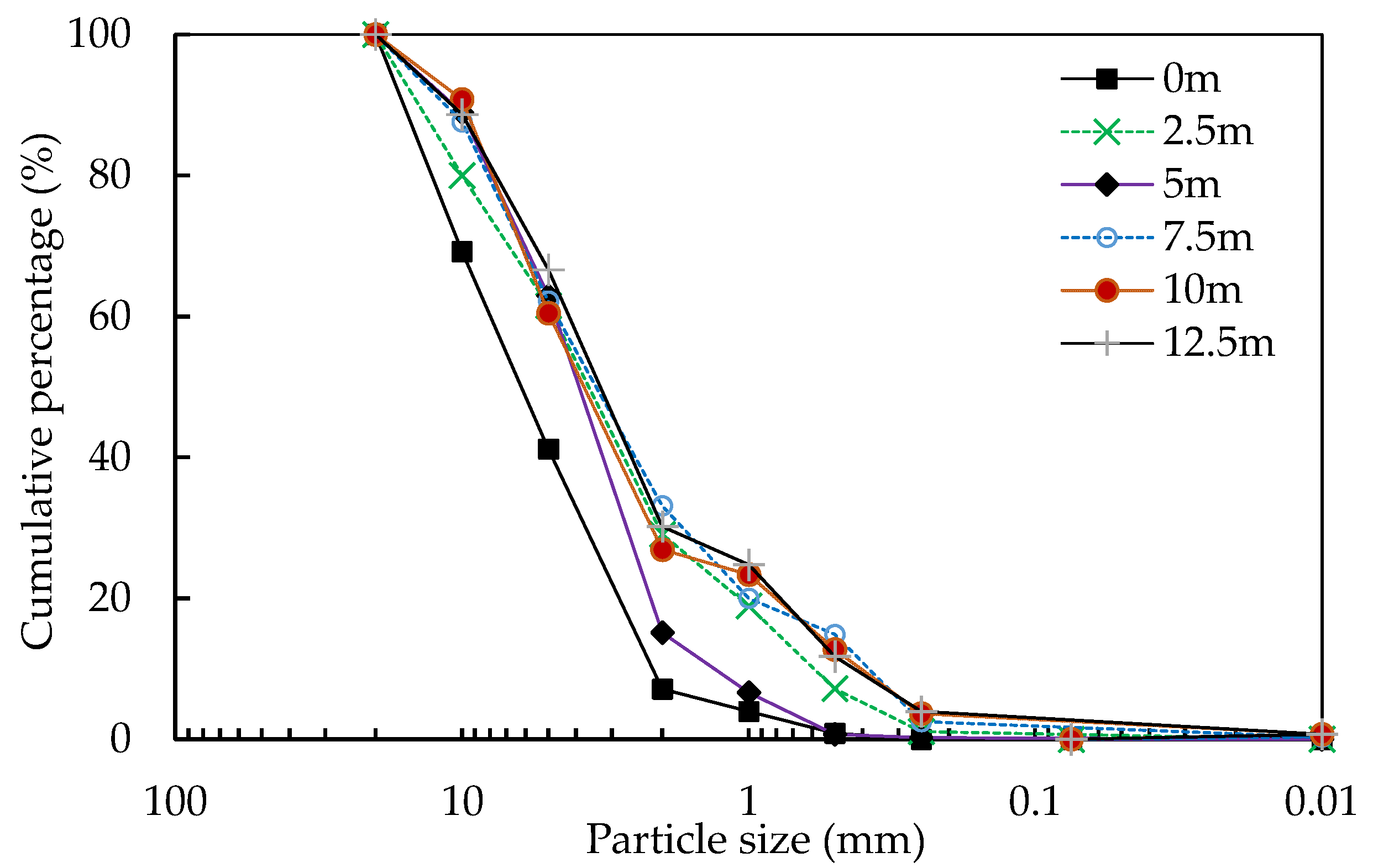 Processes 13 02176 g009