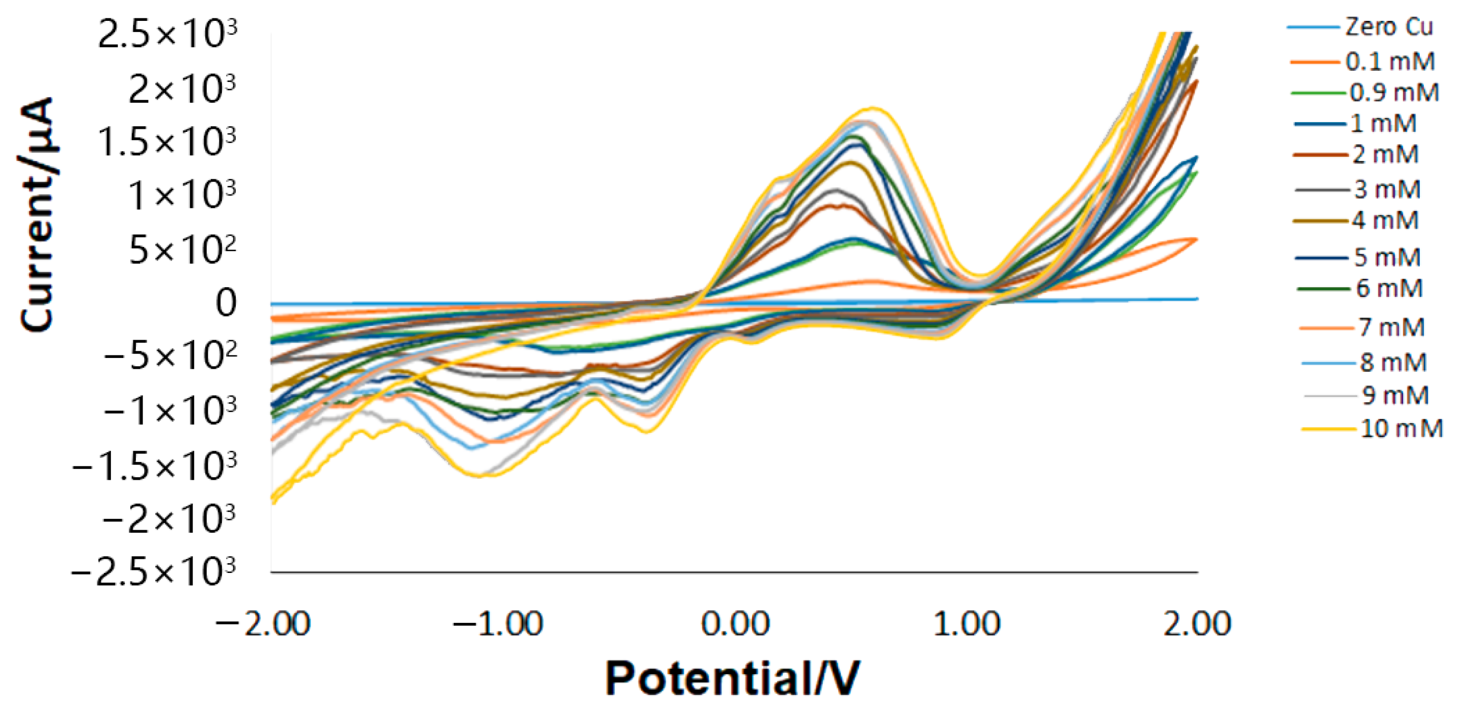 Processes 13 02178 g002 Processes 13 02178 g002