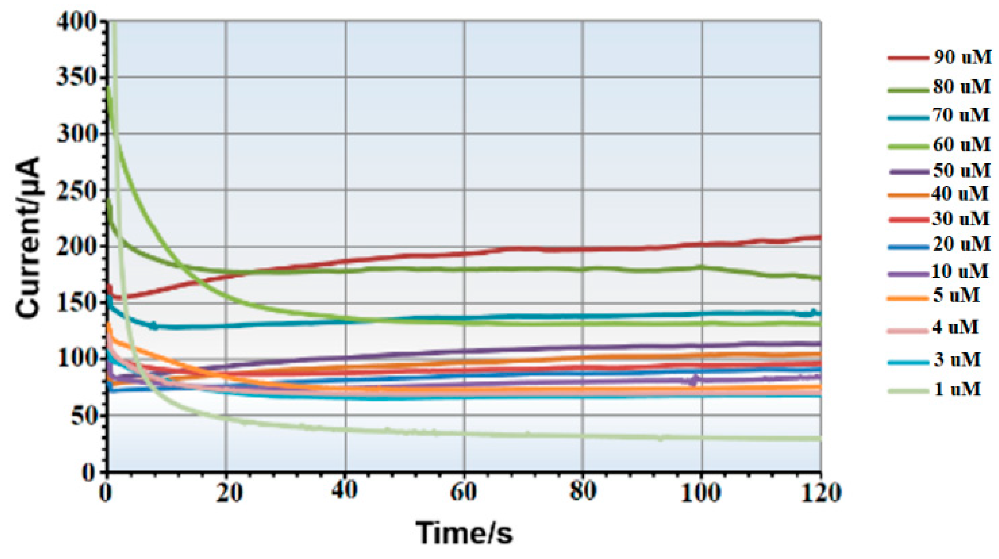 Processes 13 02178 g005 Processes 13 02178 g005