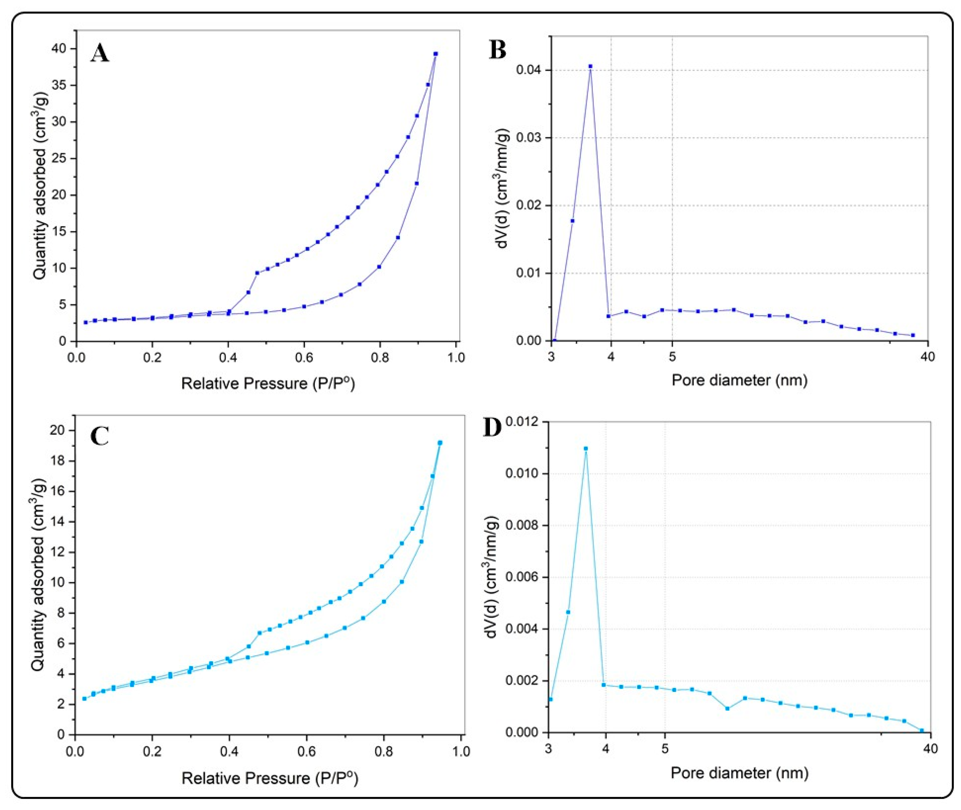 Processes 13 02179 g005