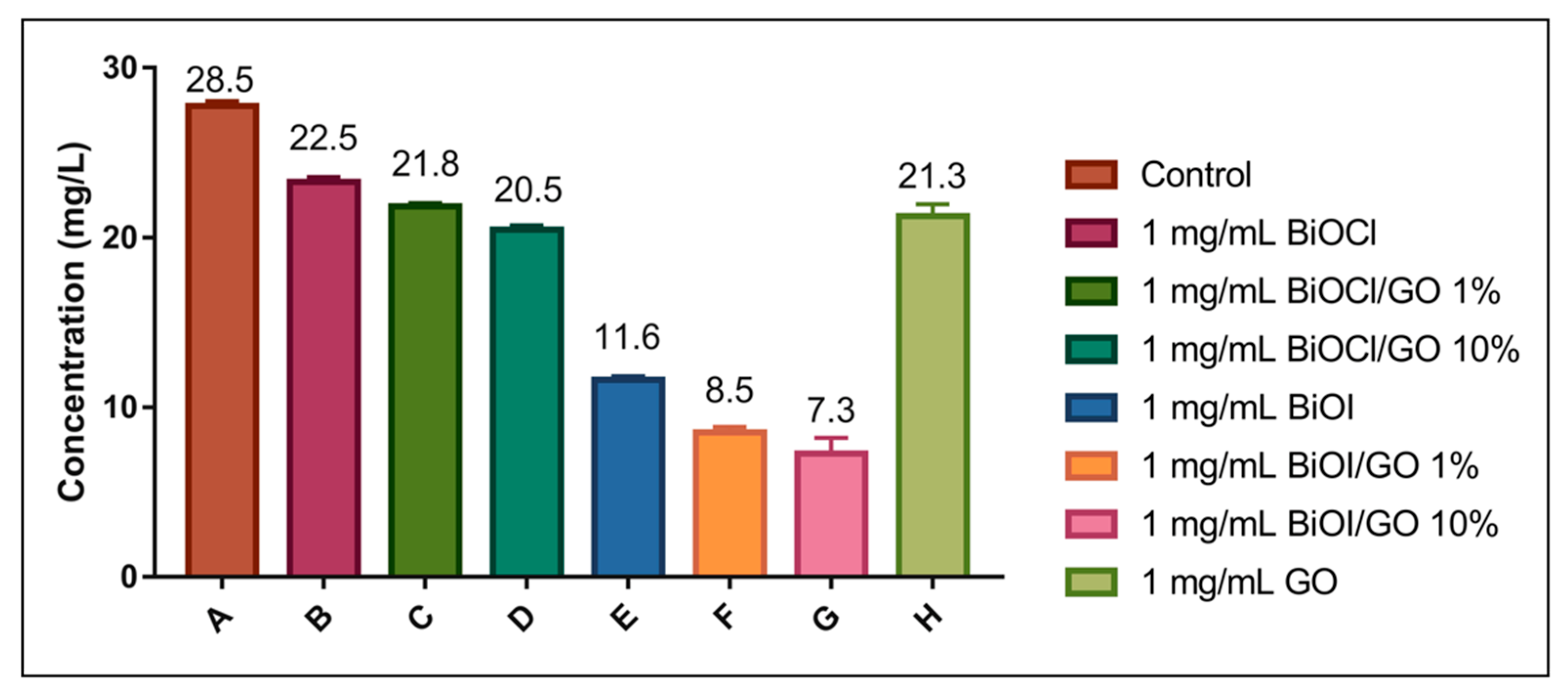 Processes 13 02179 g010