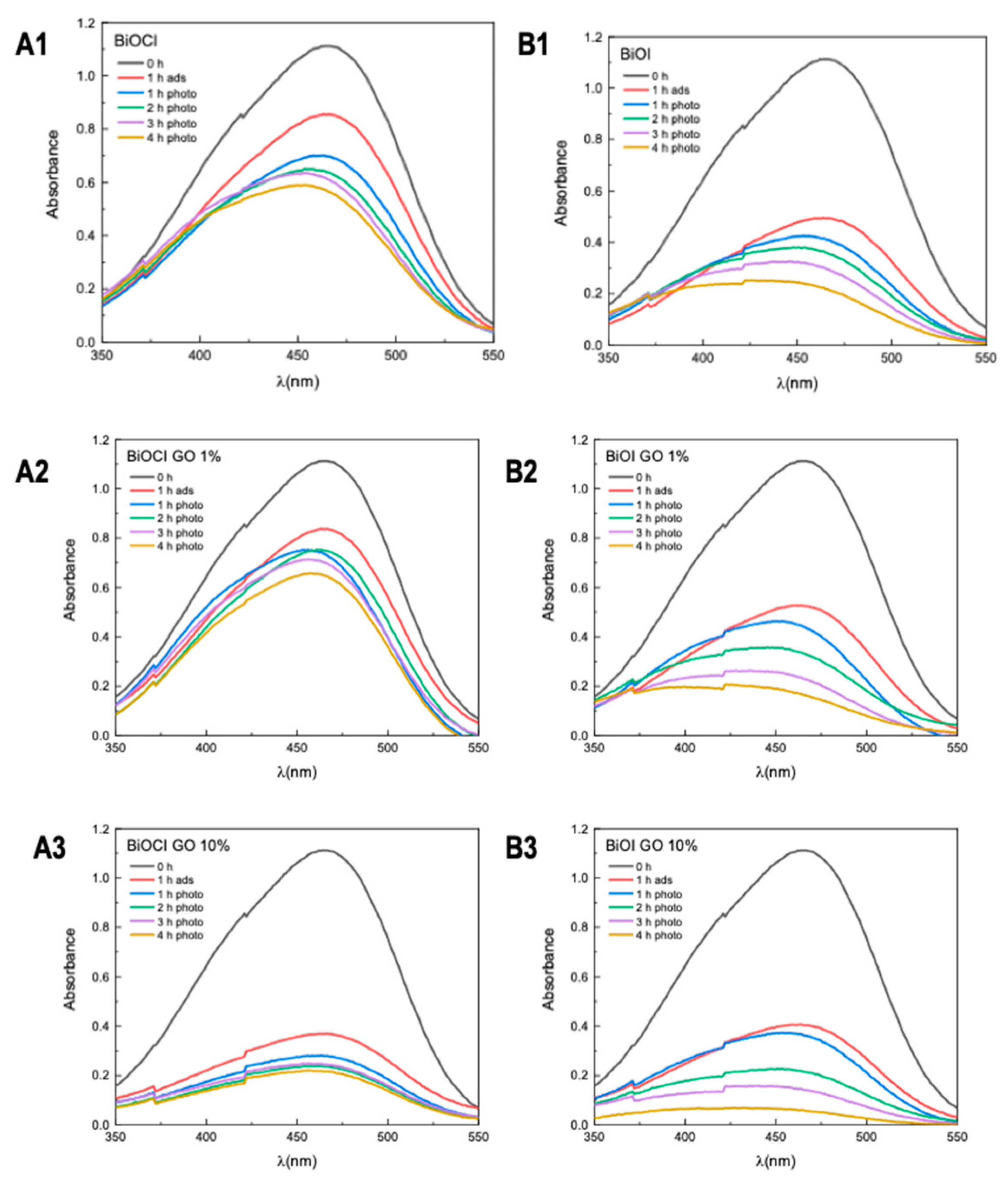 Processes 13 02179 g0a5