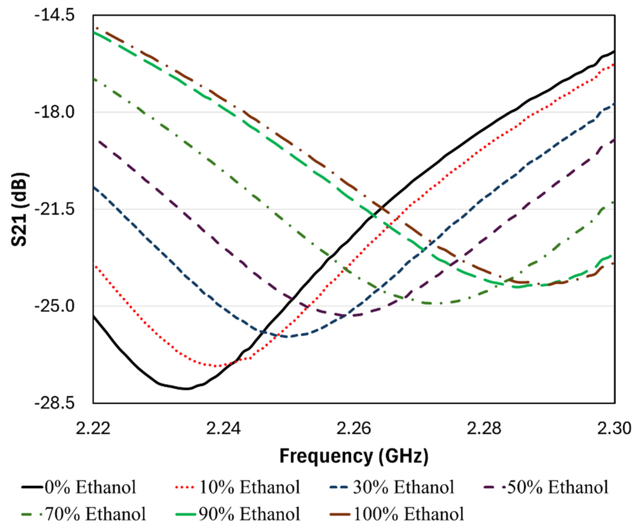 Processes 13 02183 g008
