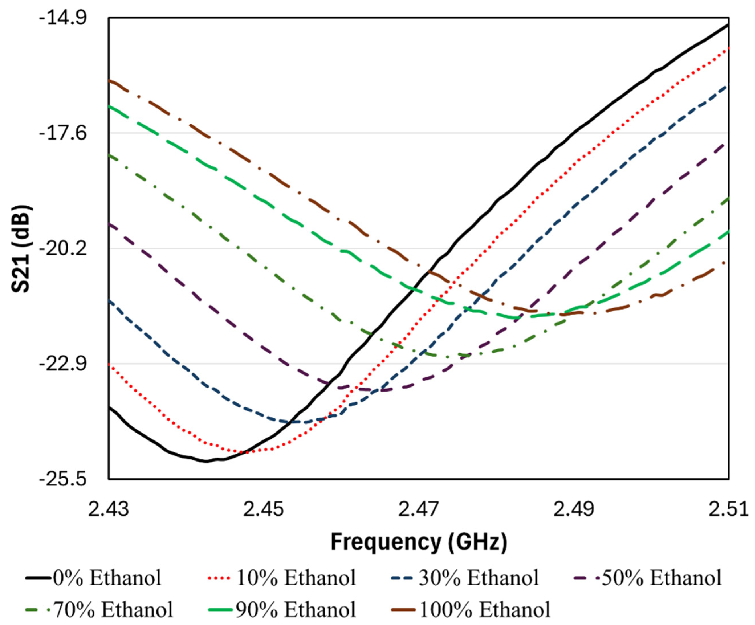 Processes 13 02183 g009