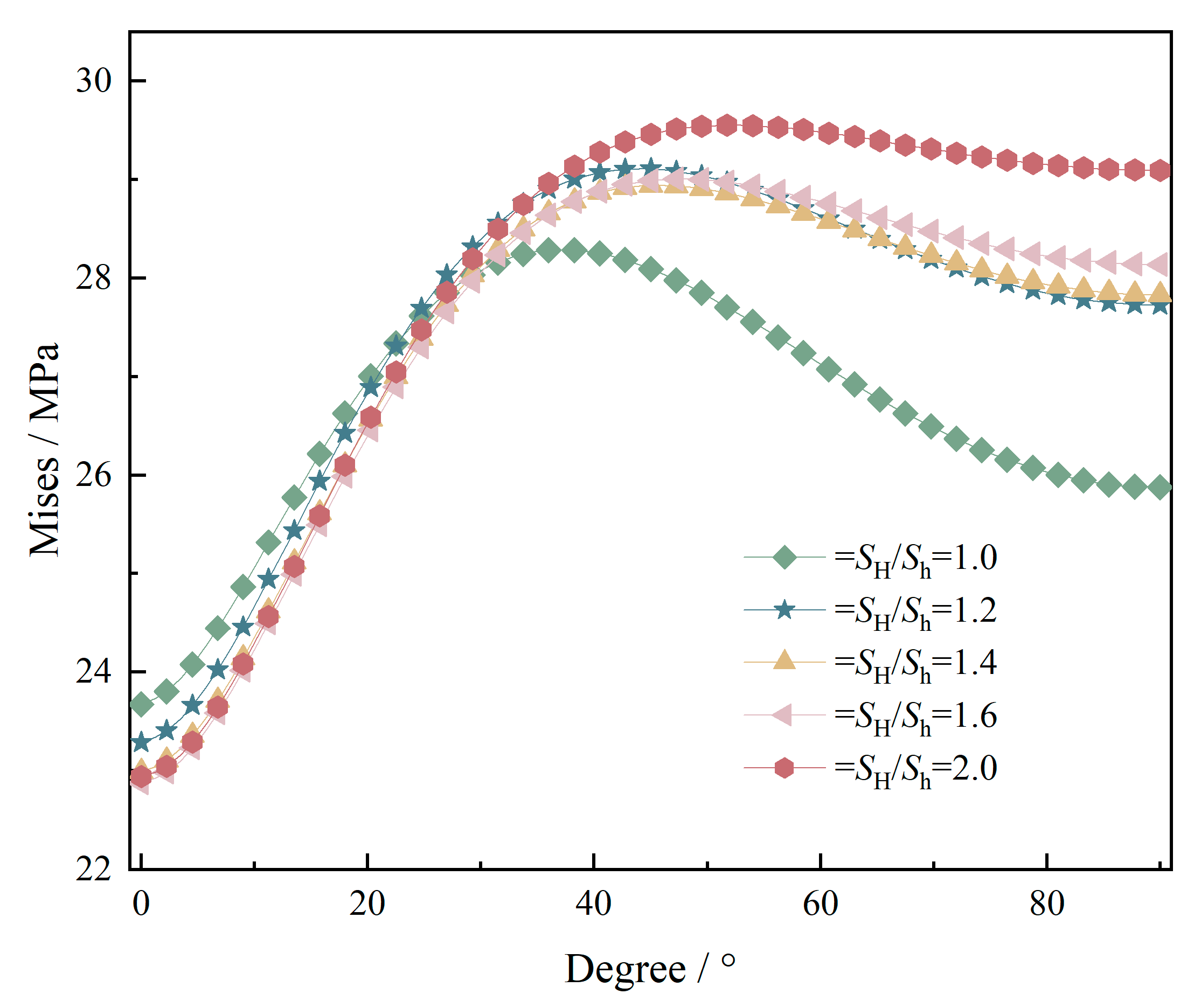 Processes 13 02185 g006