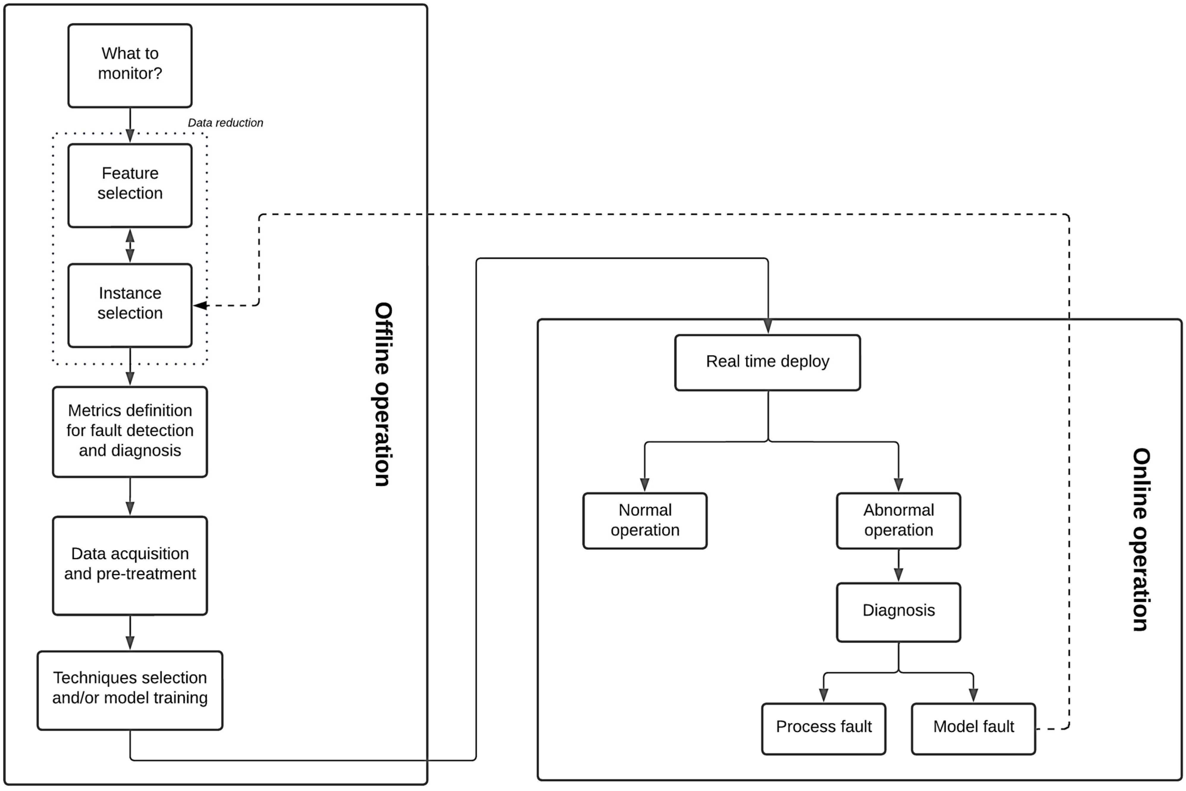 Processes 13 02187 g001