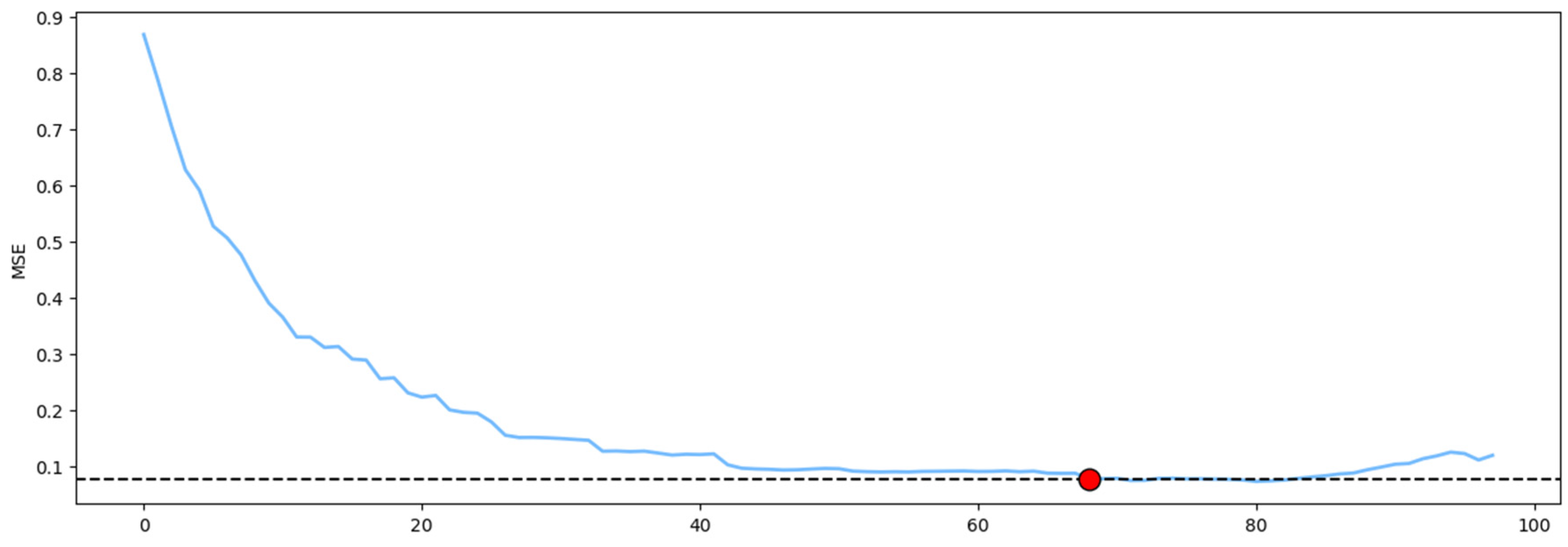 Processes 13 02187 g006