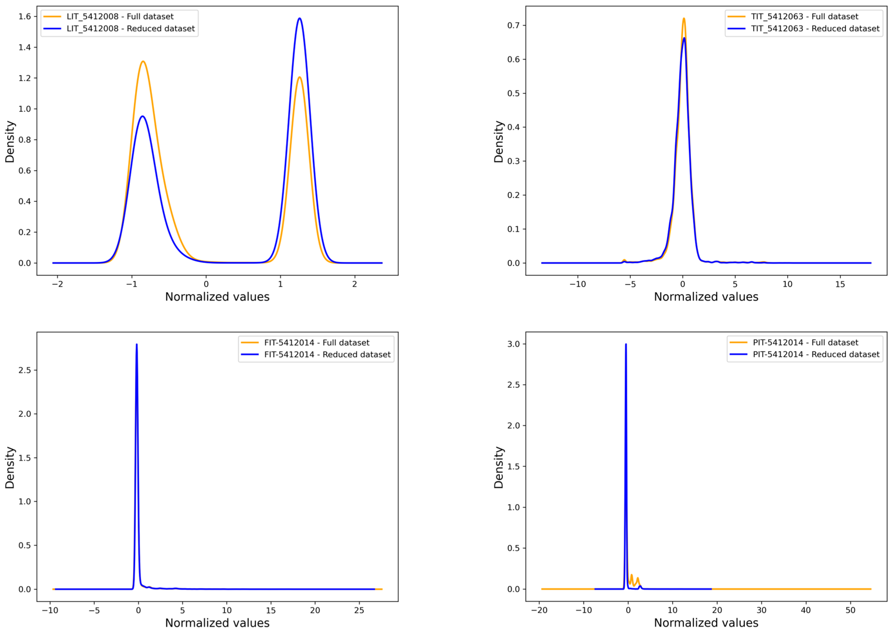 Processes 13 02187 g010a
