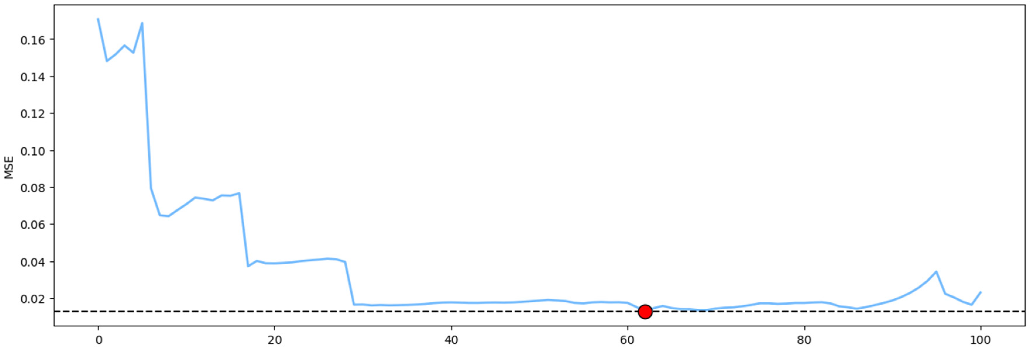 Processes 13 02187 g014