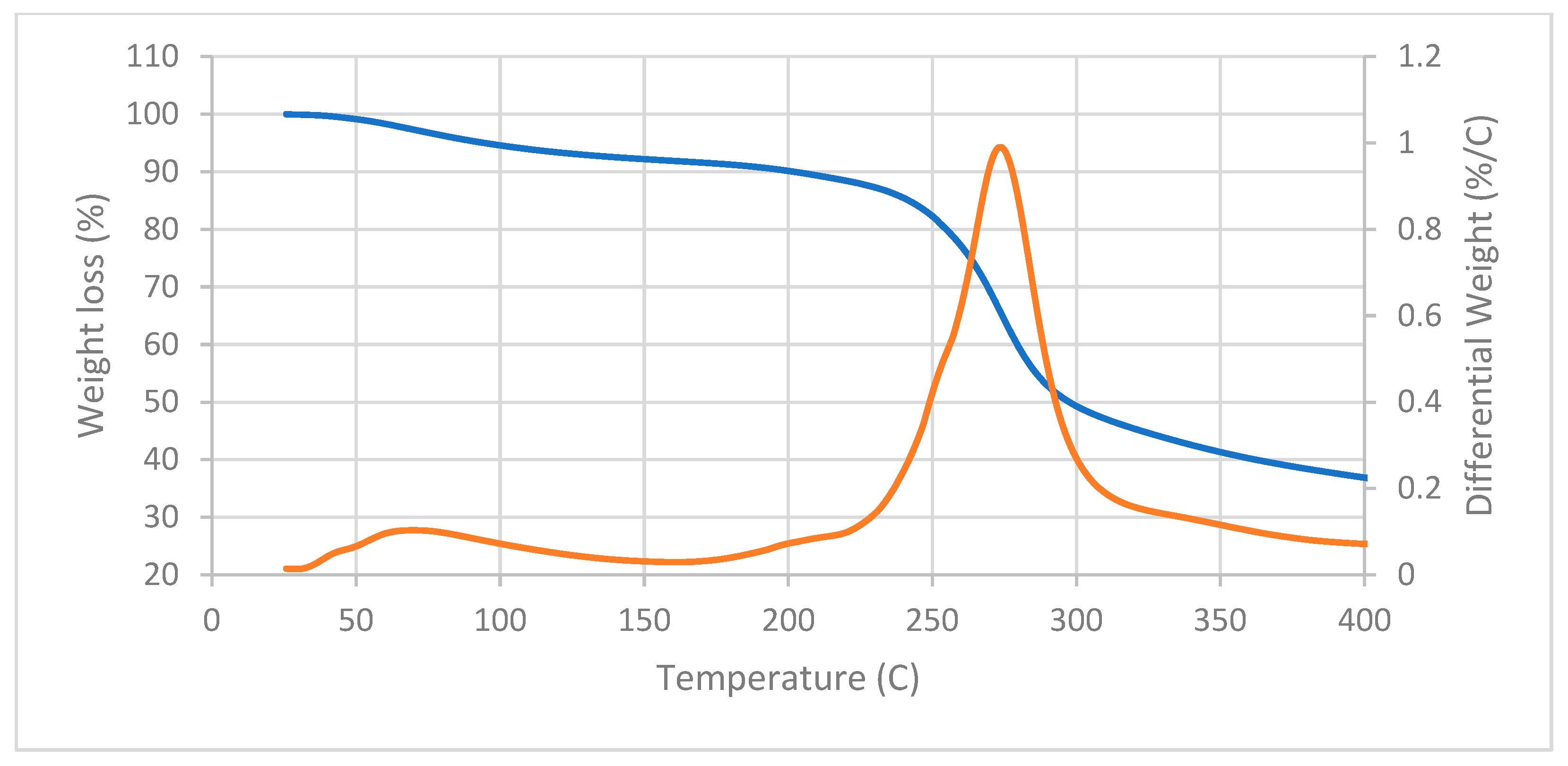Processes 13 02189 g004 Processes 13 02189 g004