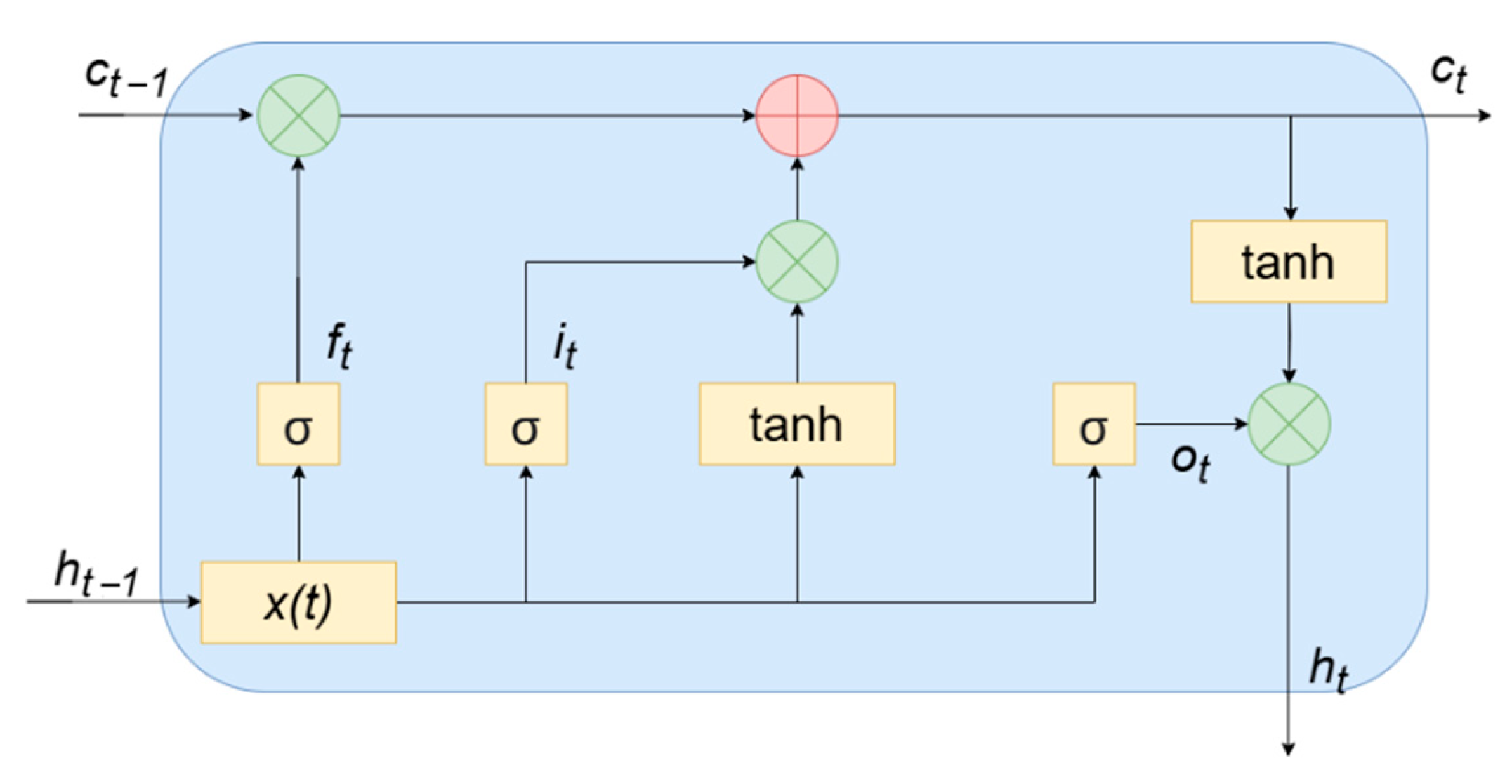 Processes 13 02192 g002