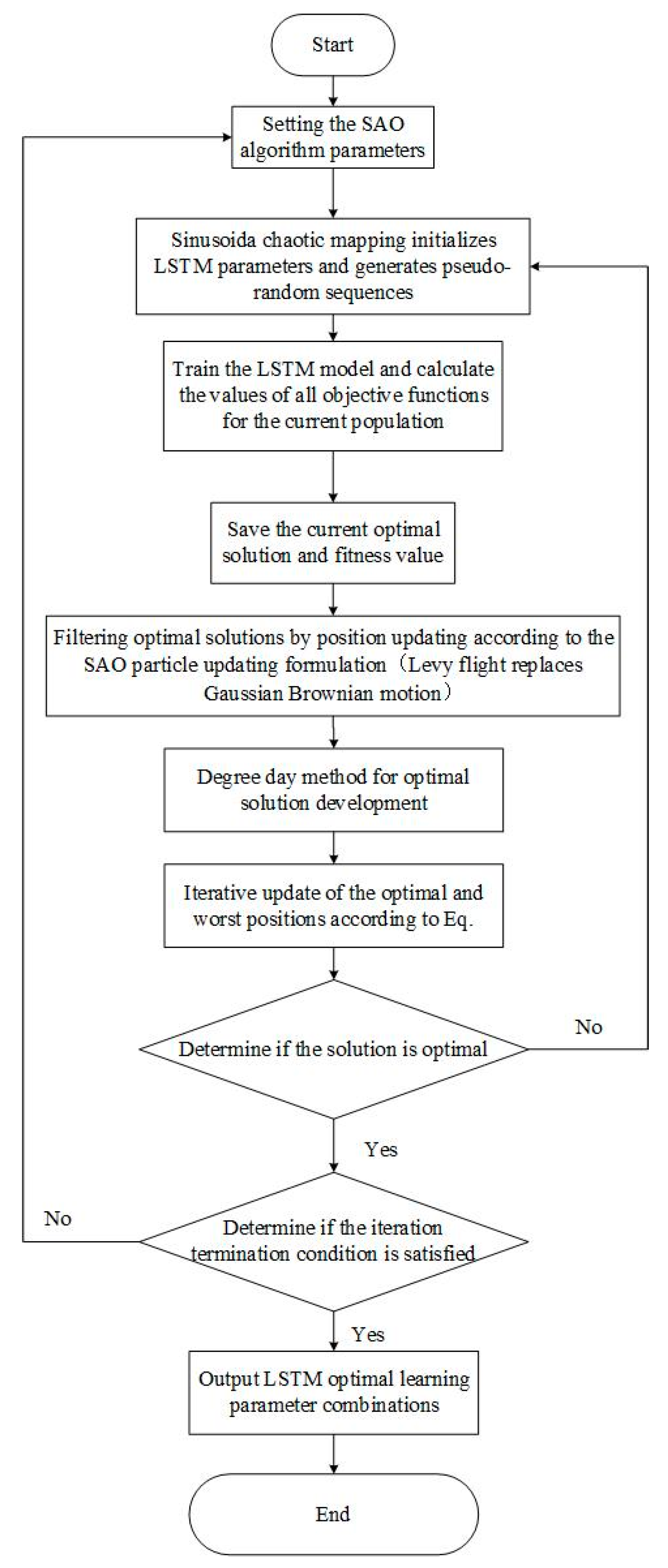 Processes 13 02192 g003