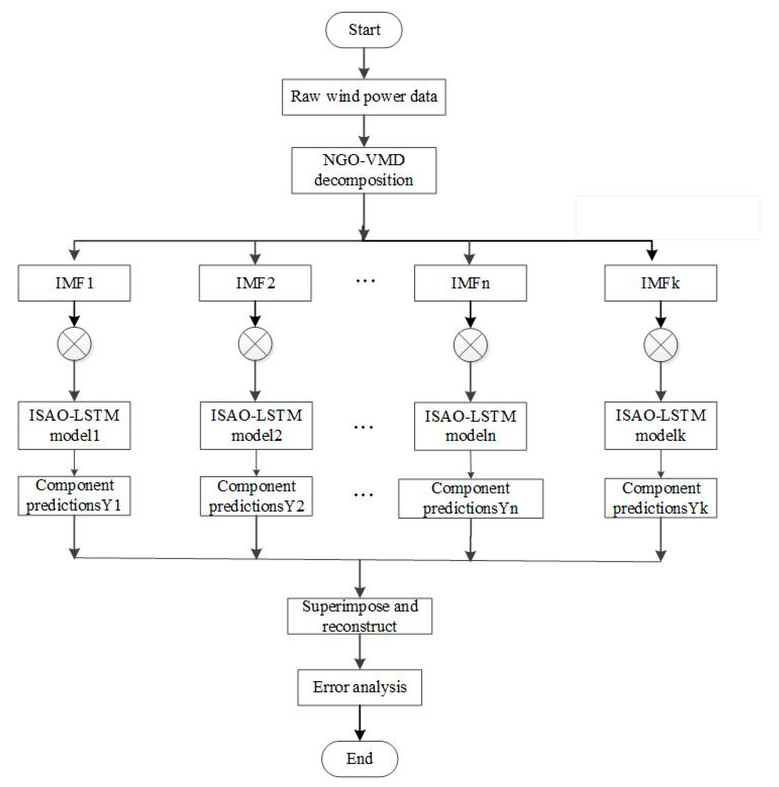 Processes 13 02192 g004