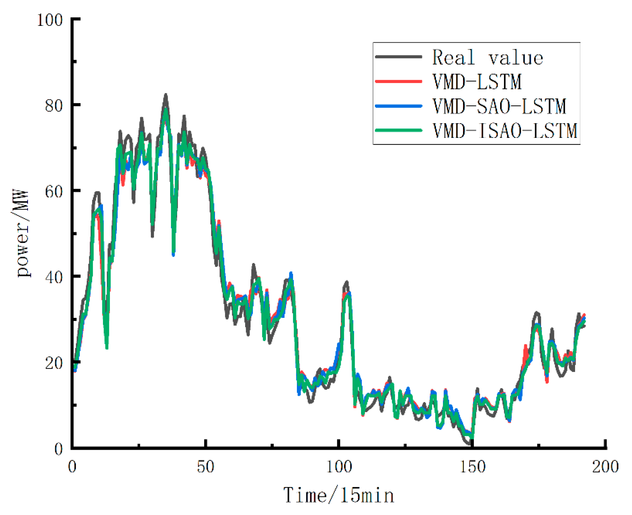 Processes 13 02192 g007
