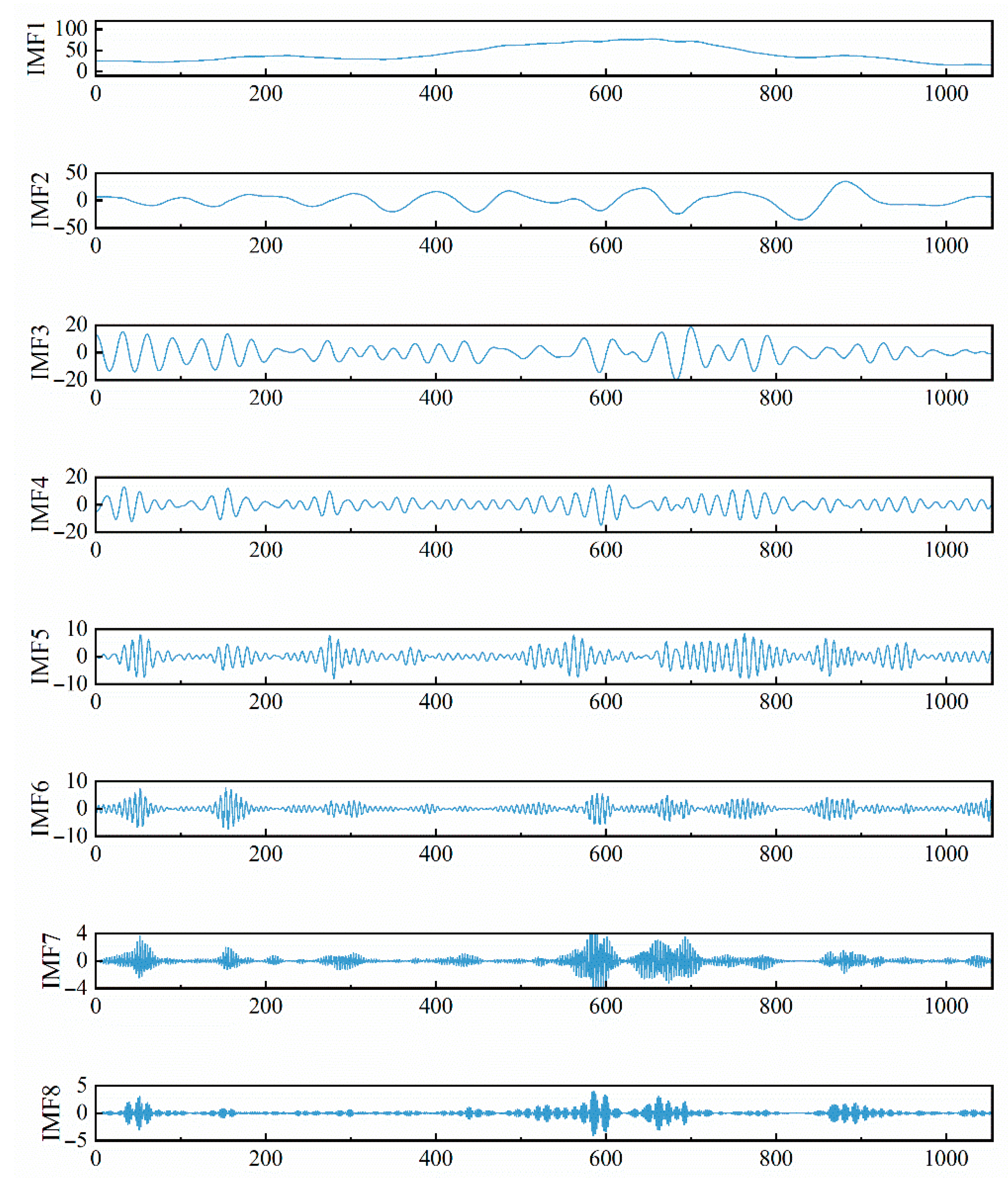 Processes 13 02192 g008