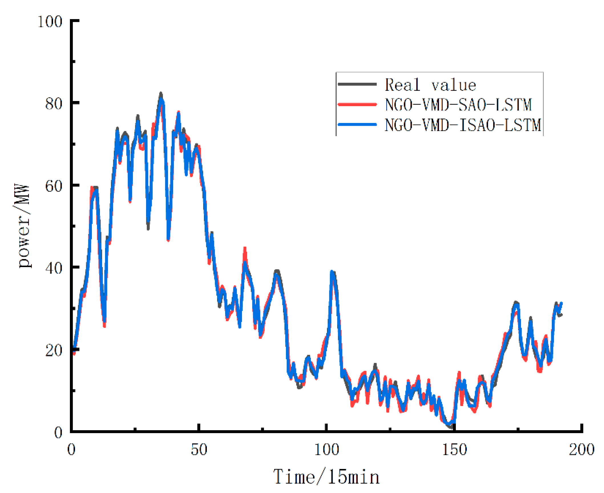 Processes 13 02192 g009