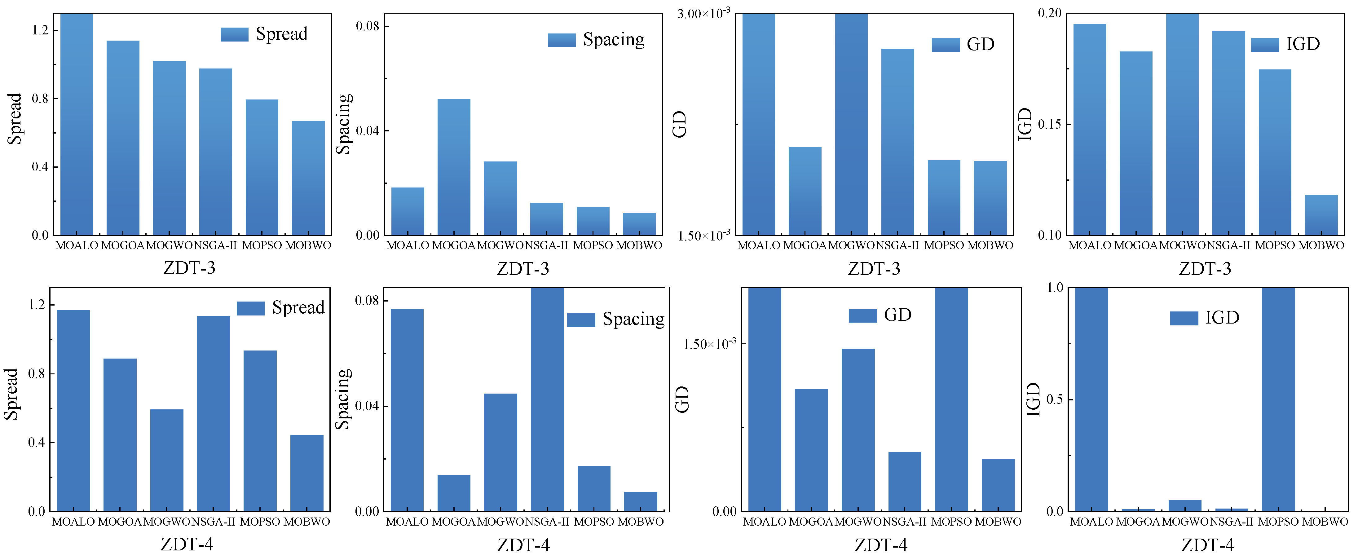 Processes 13 02193 g006b