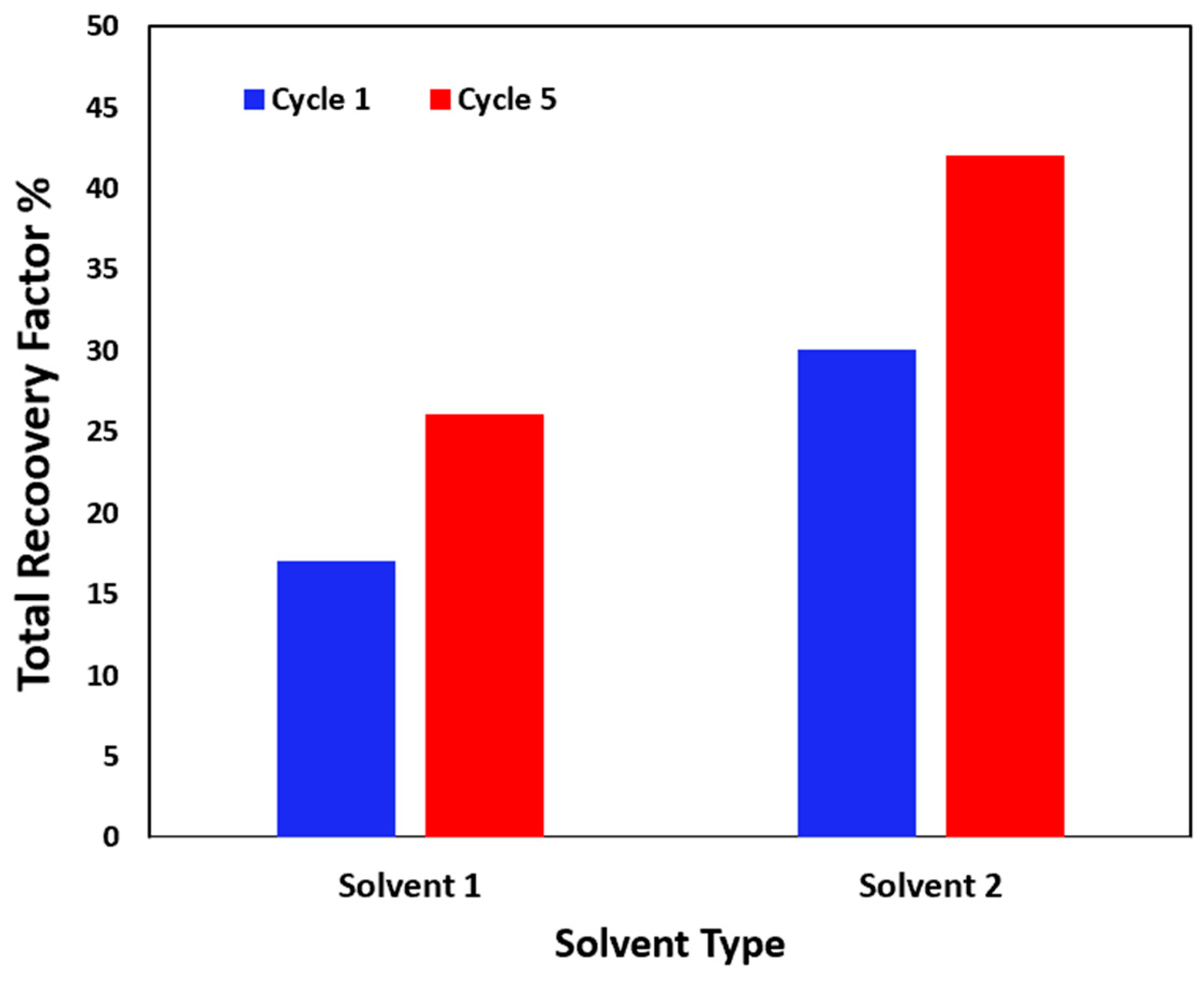 Processes 13 02194 g005