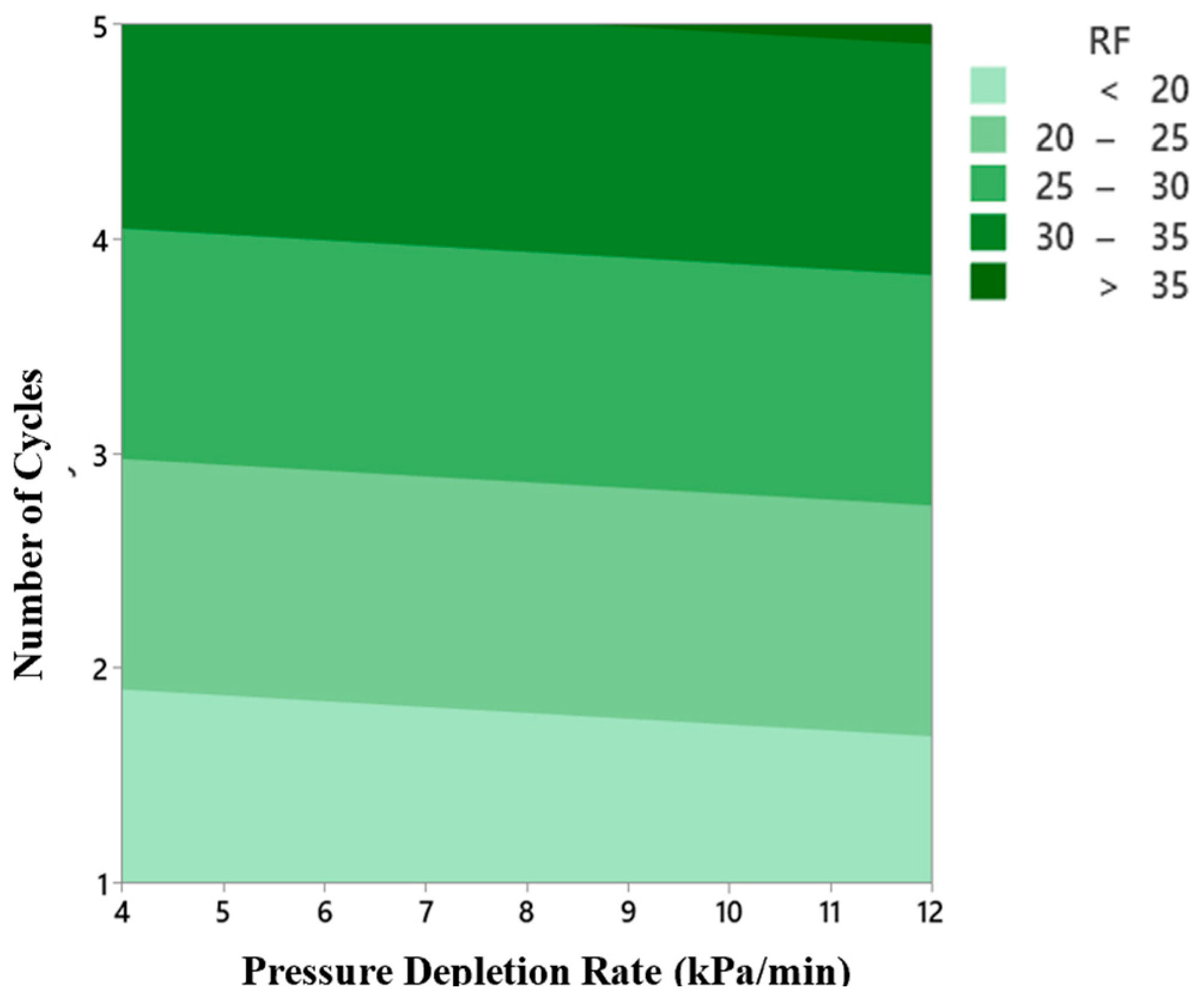 Processes 13 02194 g007