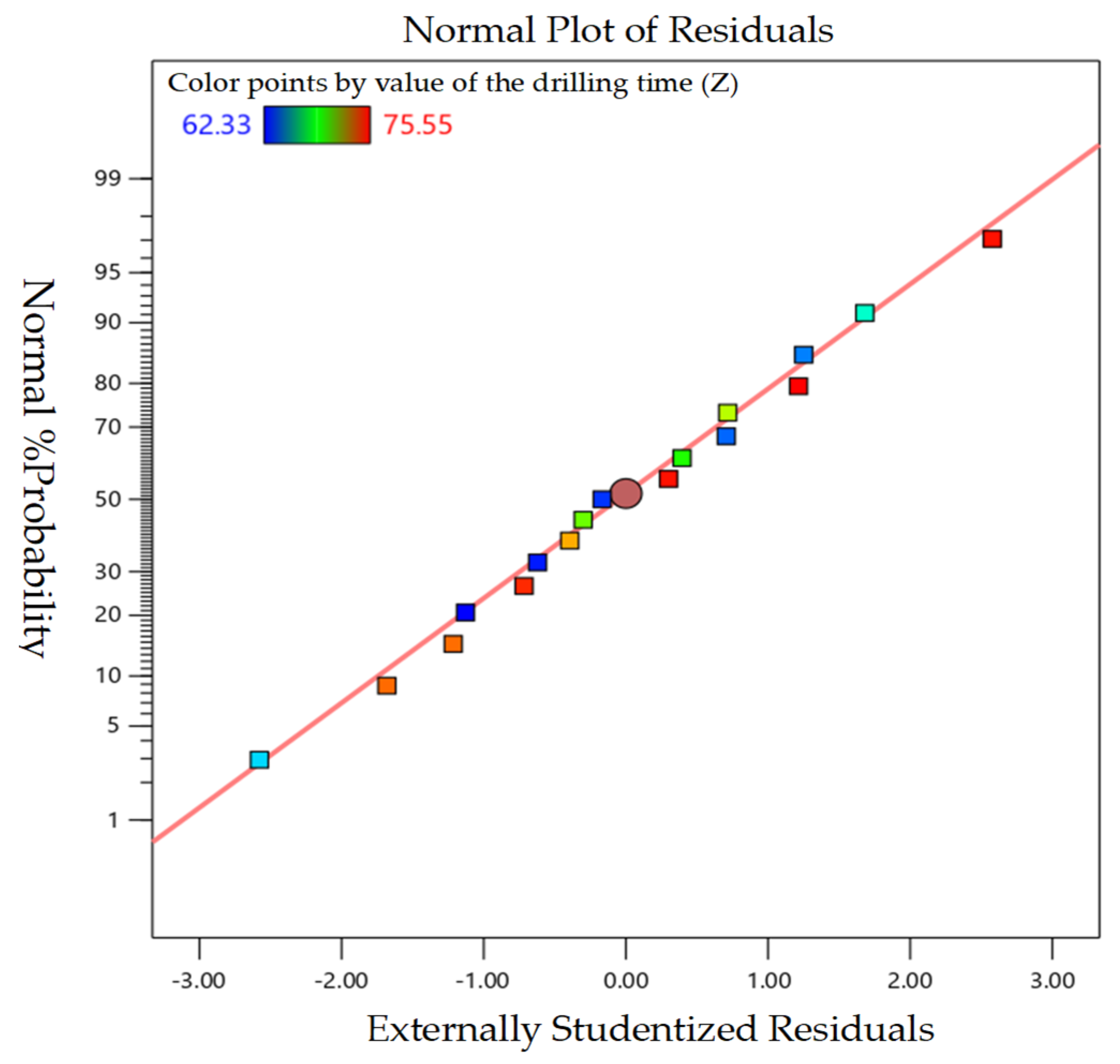 Processes 13 02195 g005