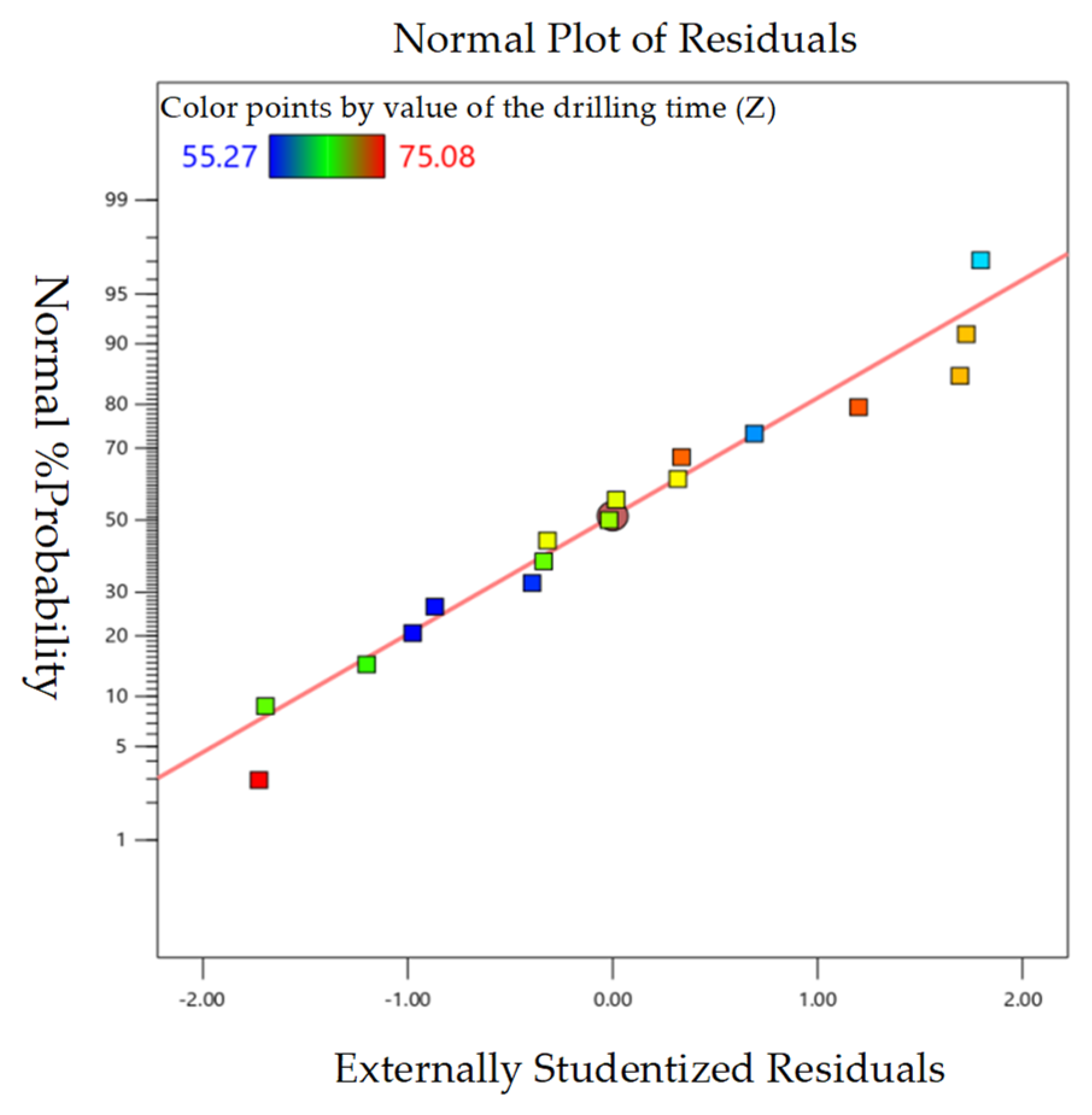 Processes 13 02195 g008