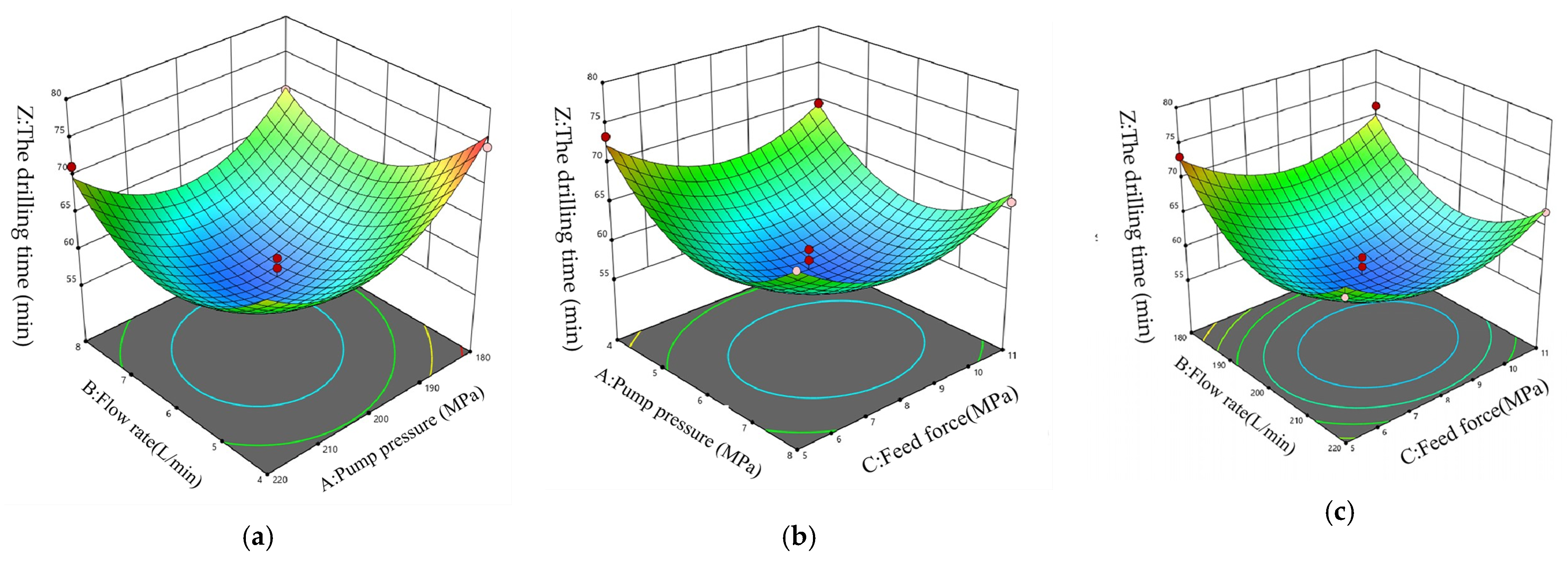 Processes 13 02195 g010