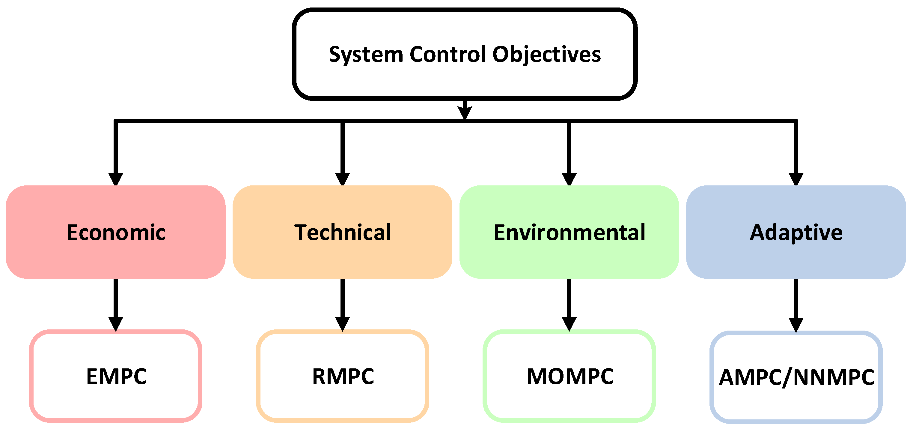 Processes 13 02197 g005