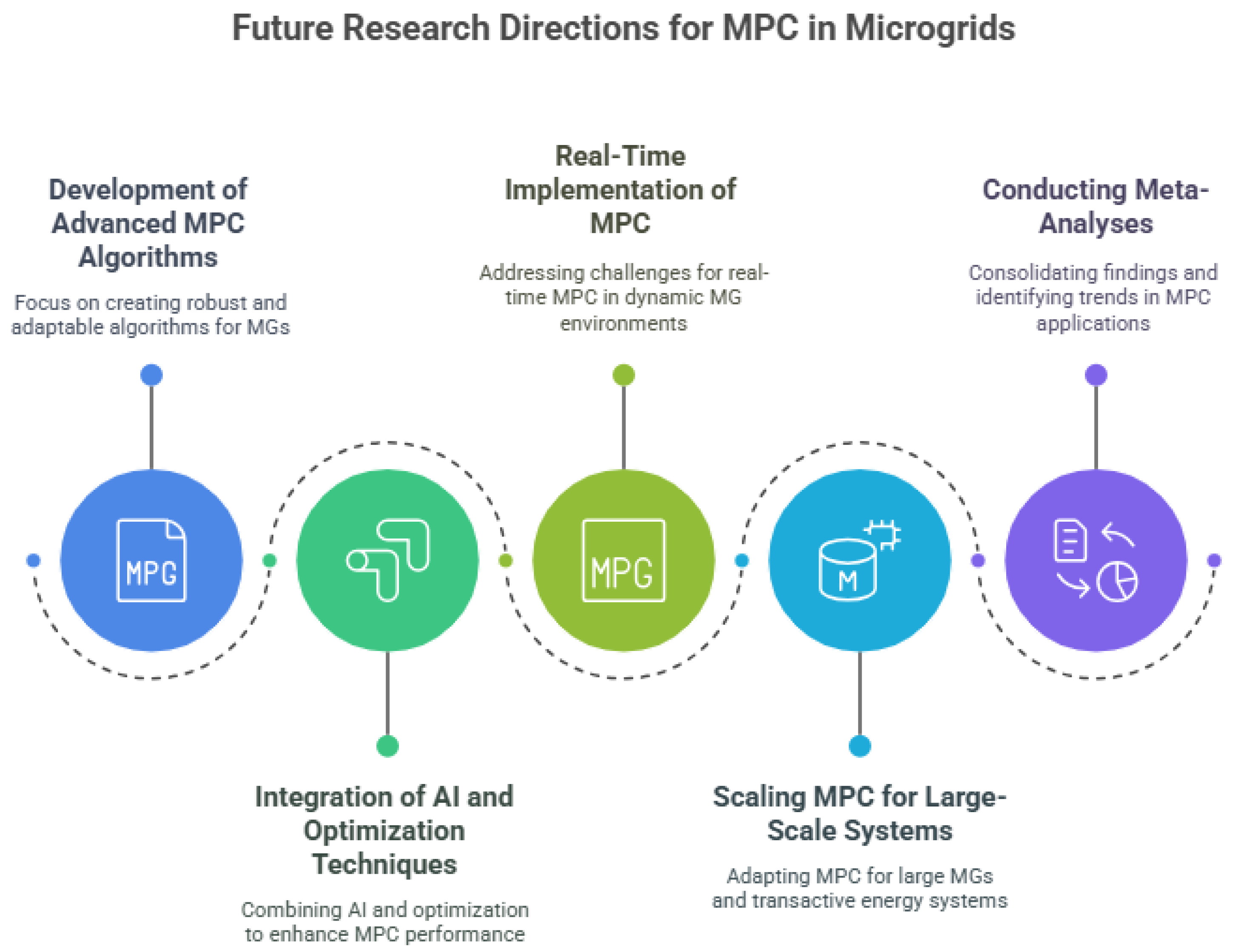 Processes 13 02197 g007