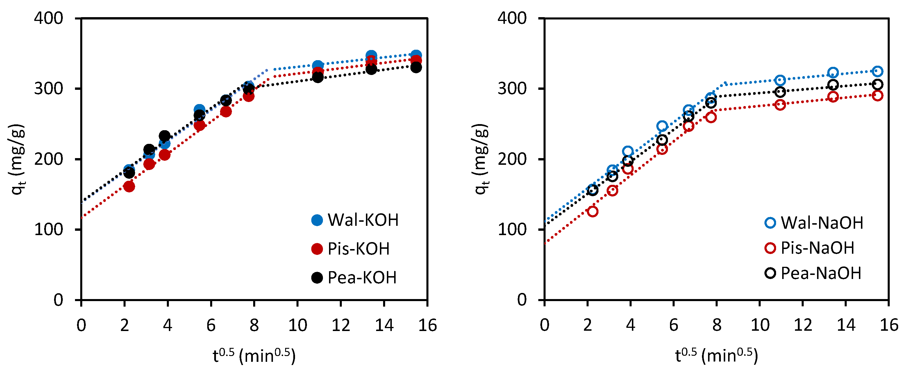 Processes 13 02198 g005