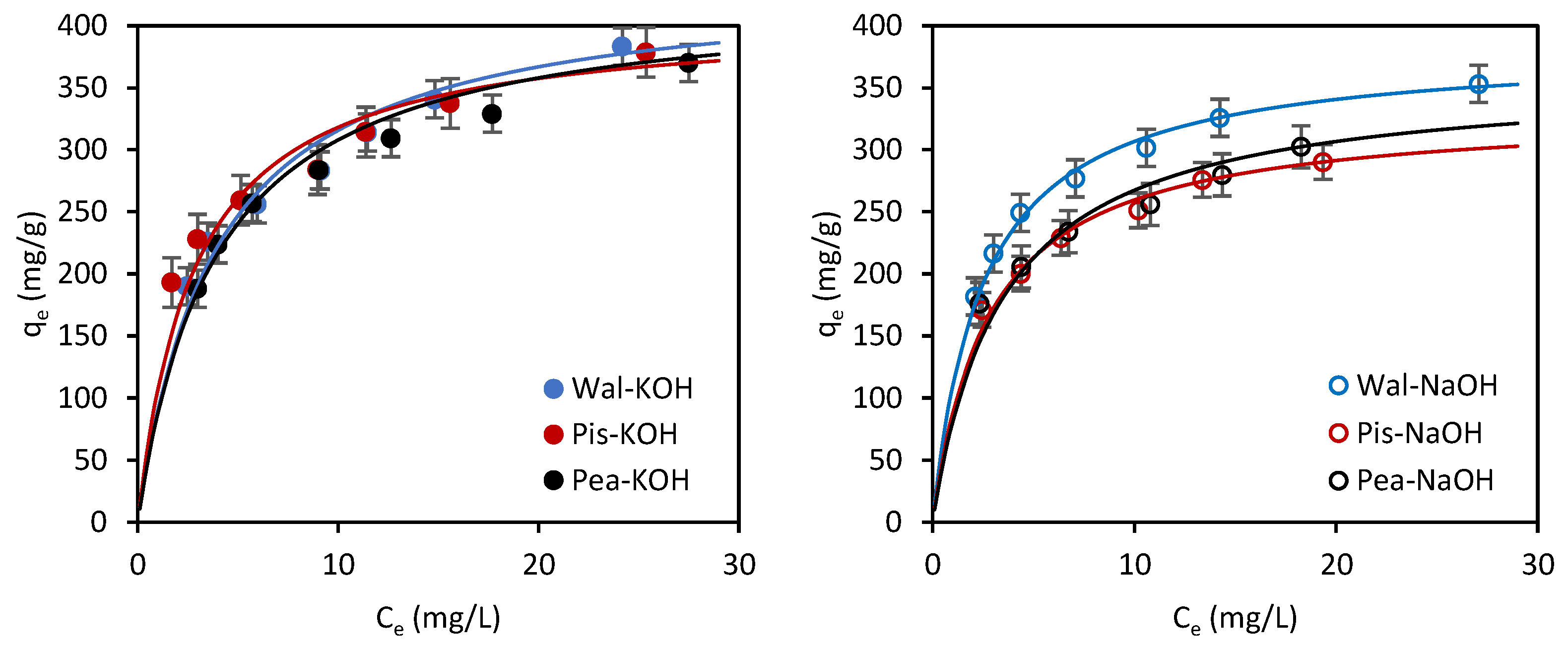 Processes 13 02198 g007