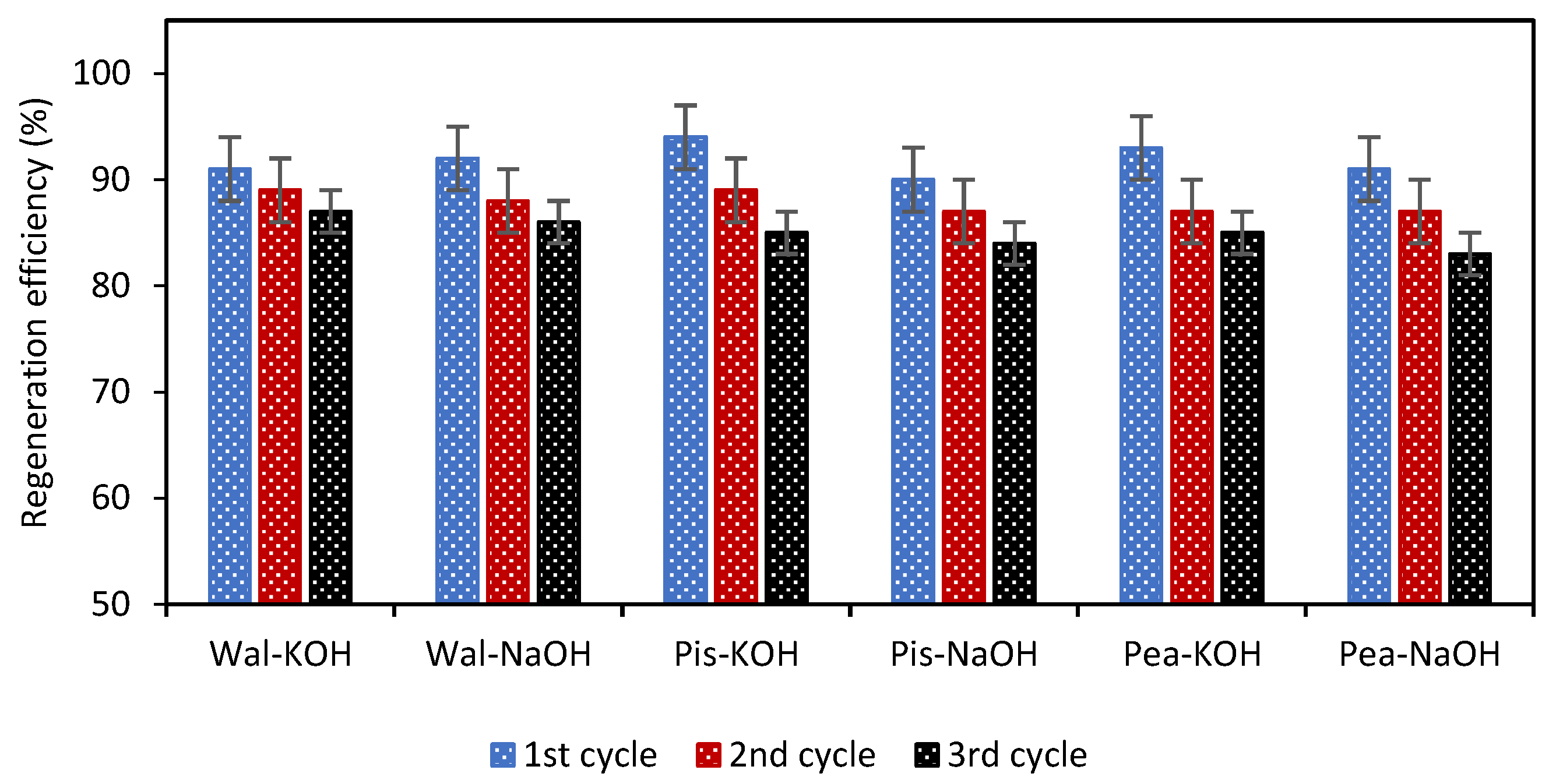 Processes 13 02198 g008