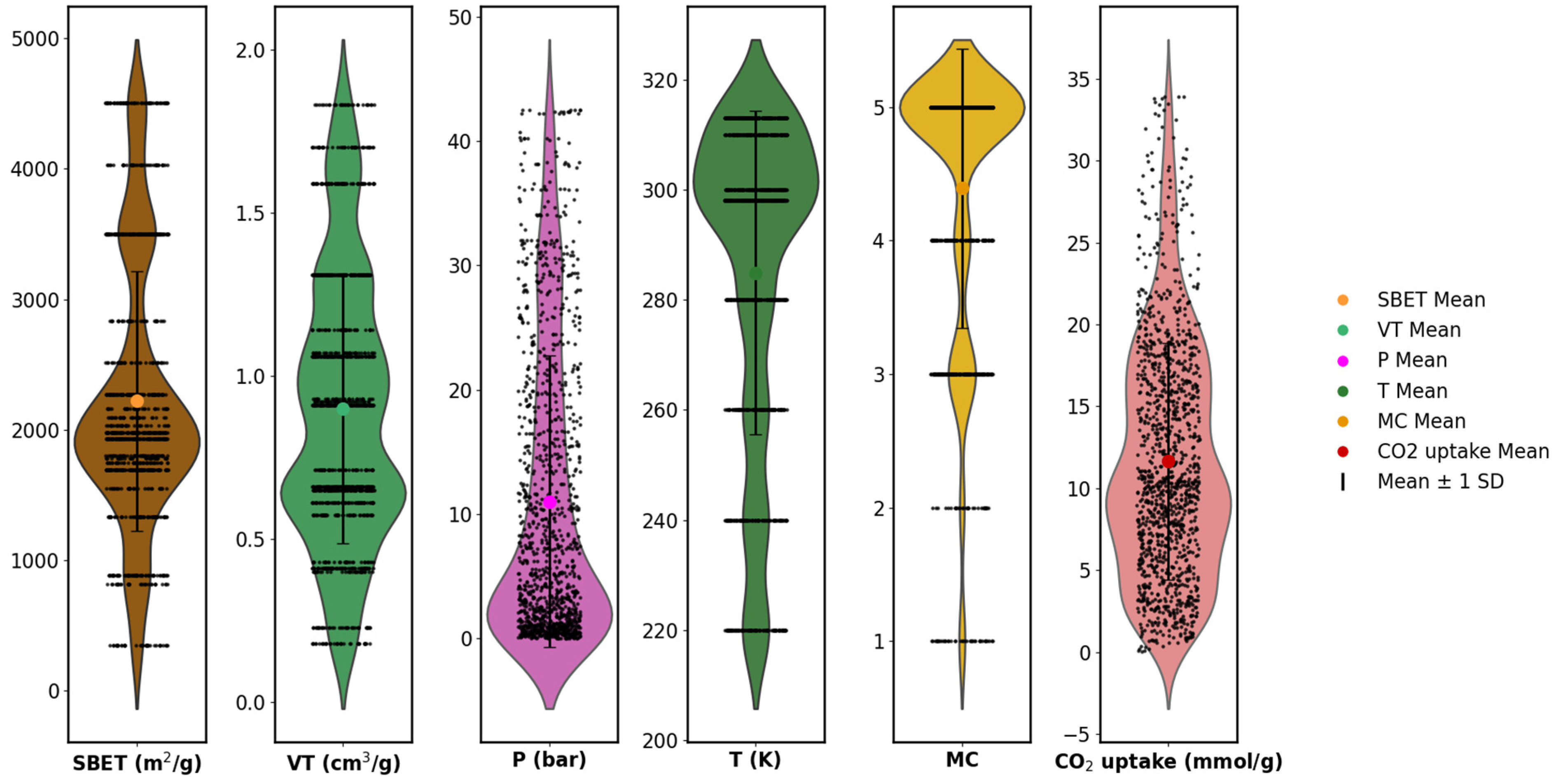 Processes 13 02199 g006