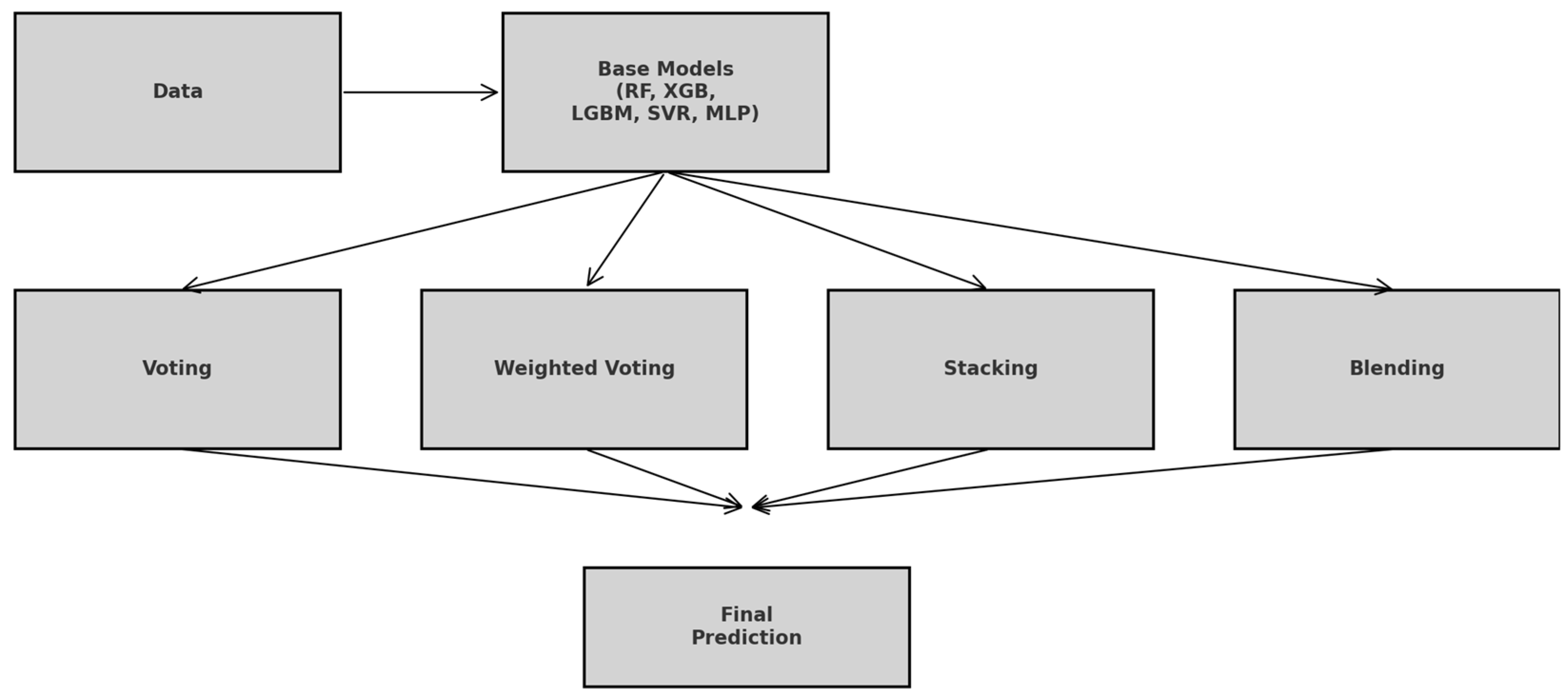 Processes 13 02199 g007