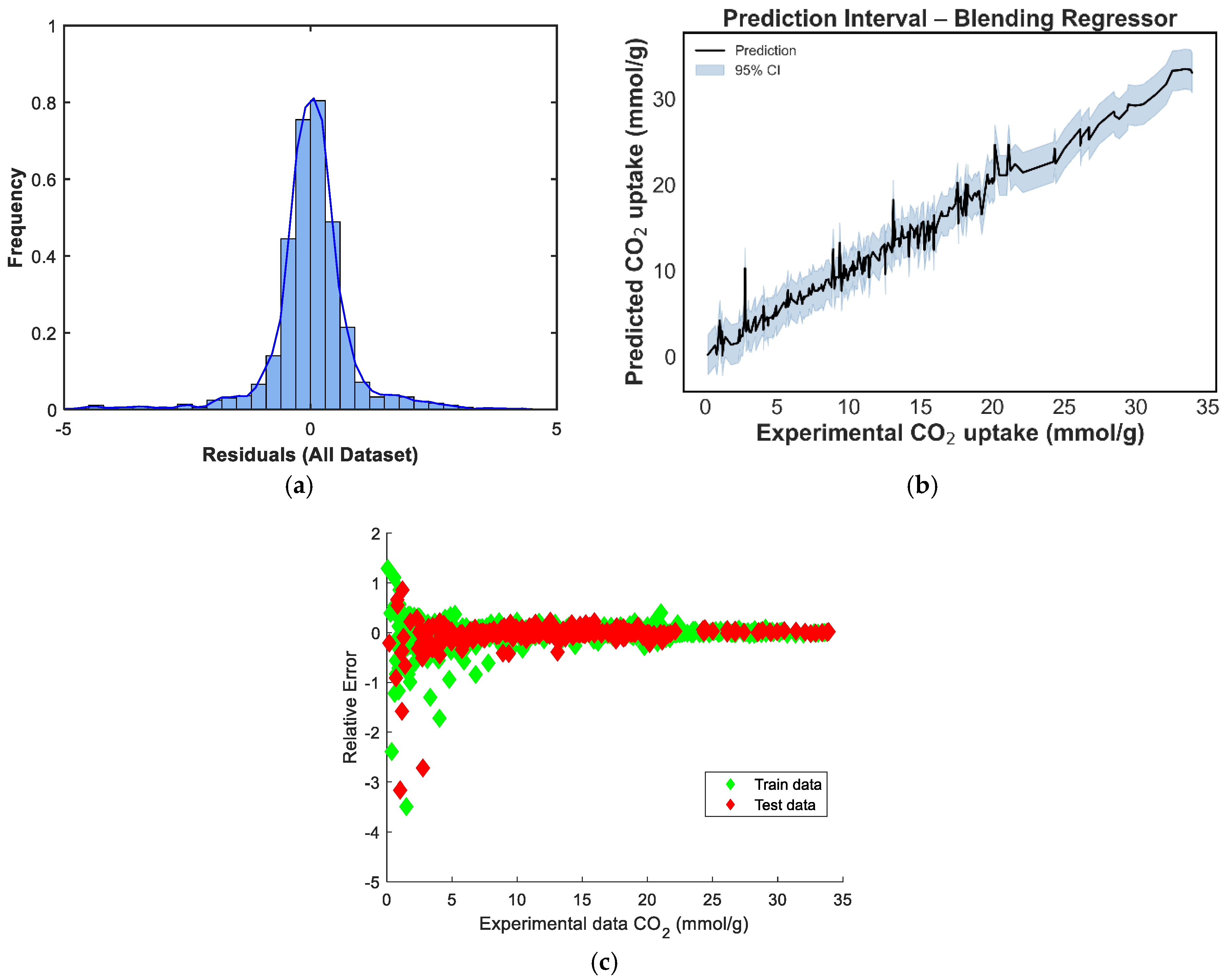 Processes 13 02199 g009