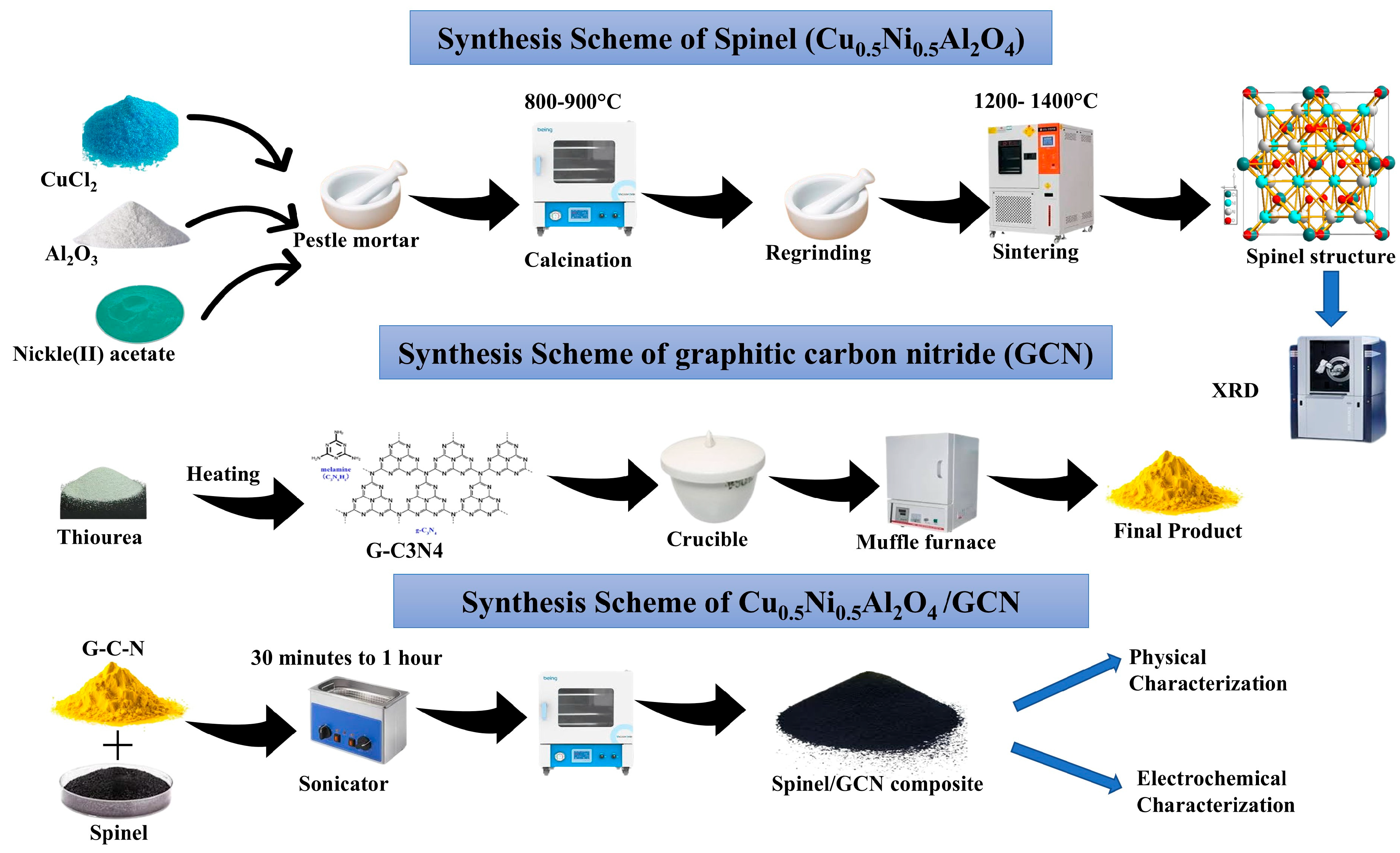 Processes 13 02200 g001