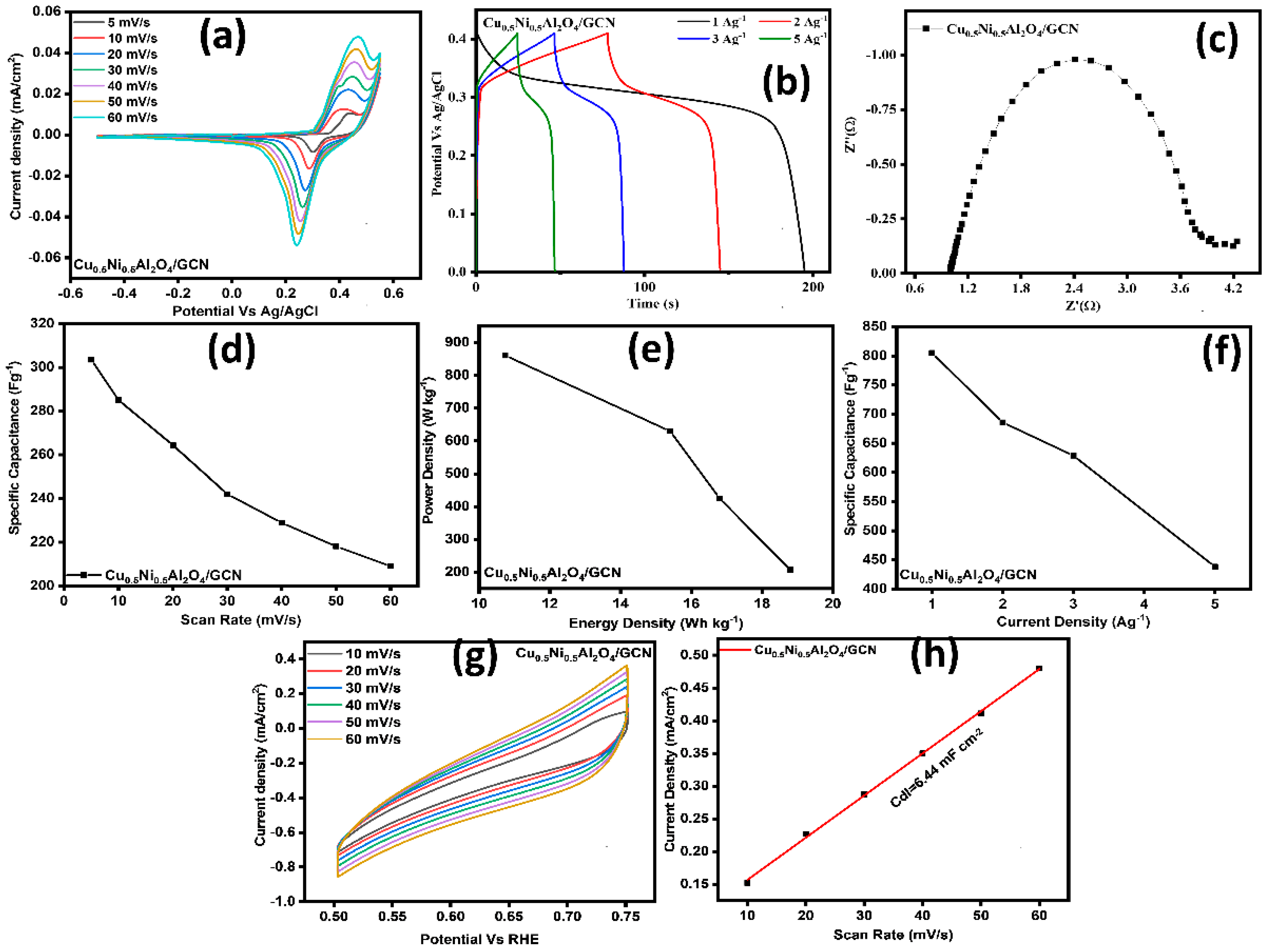 Processes 13 02200 g007