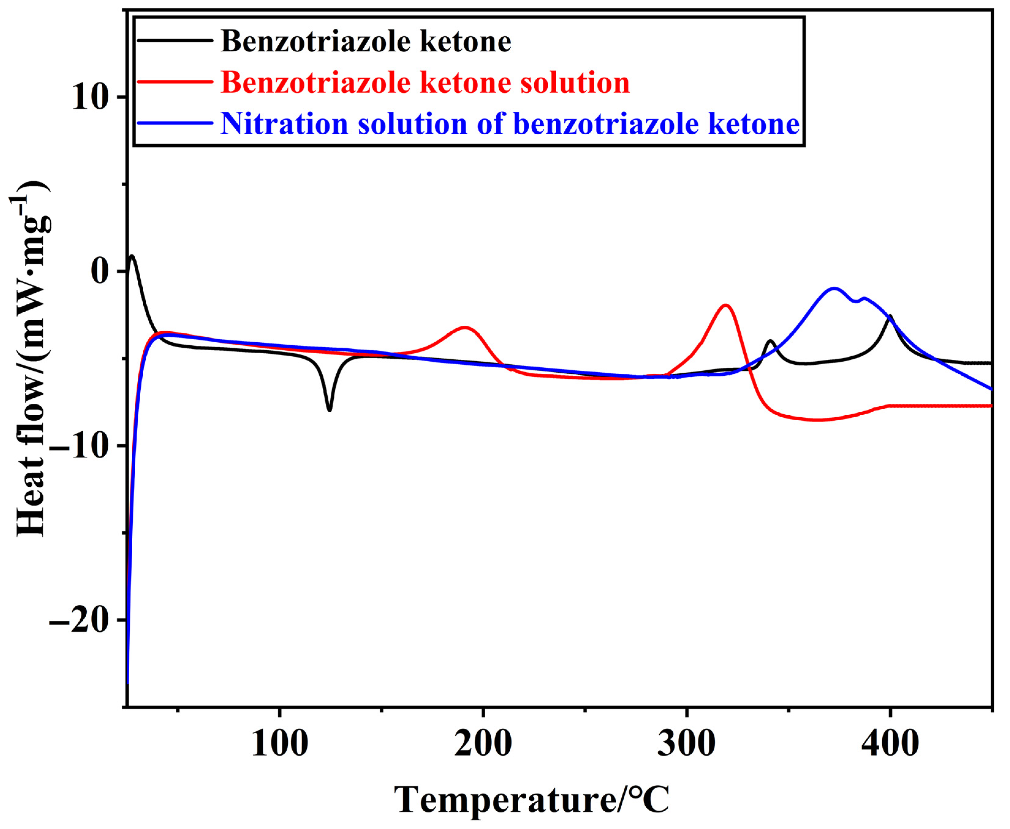 Processes 13 02201 g002