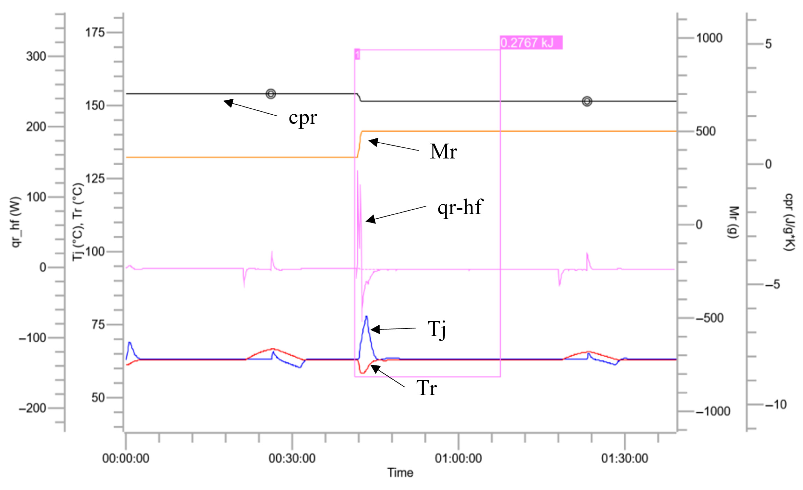 Processes 13 02201 g005