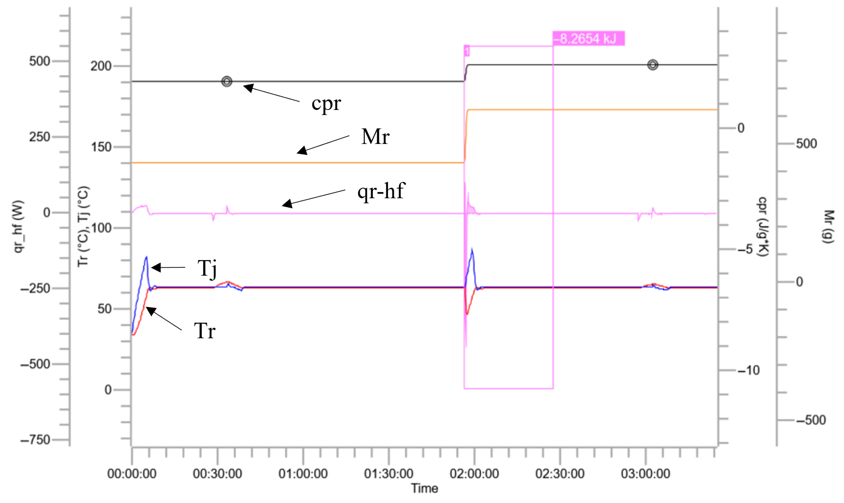 Processes 13 02201 g006