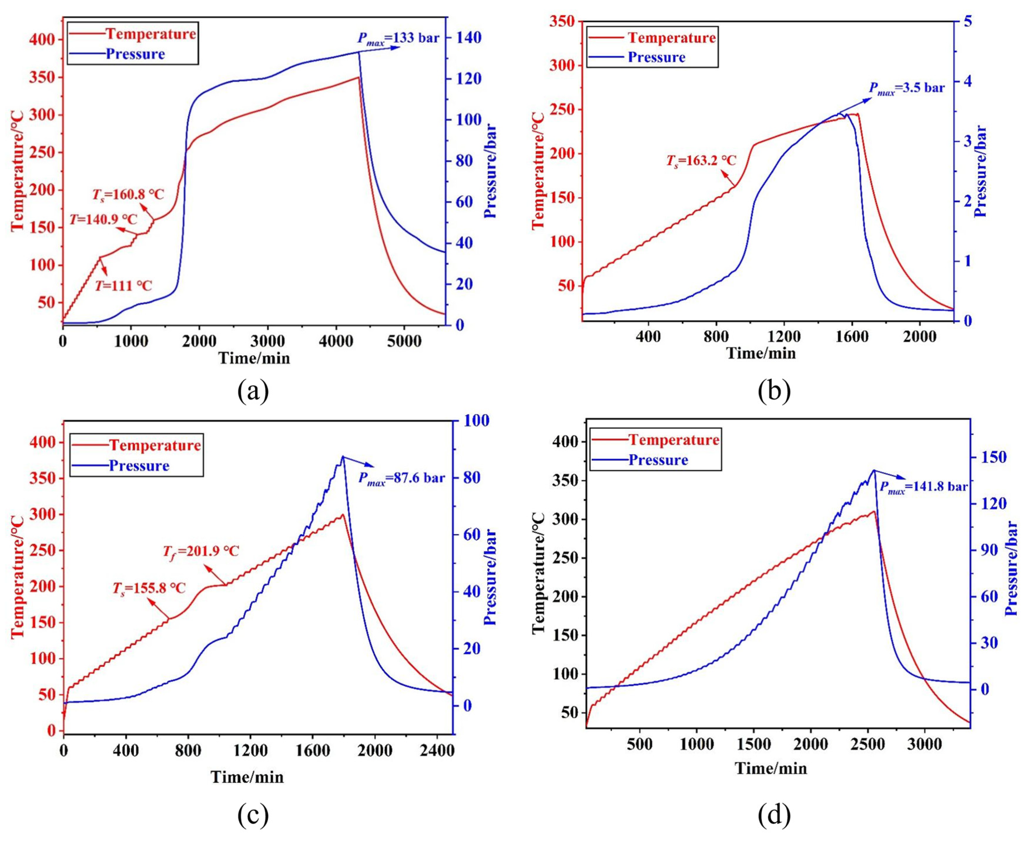 Processes 13 02201 g007