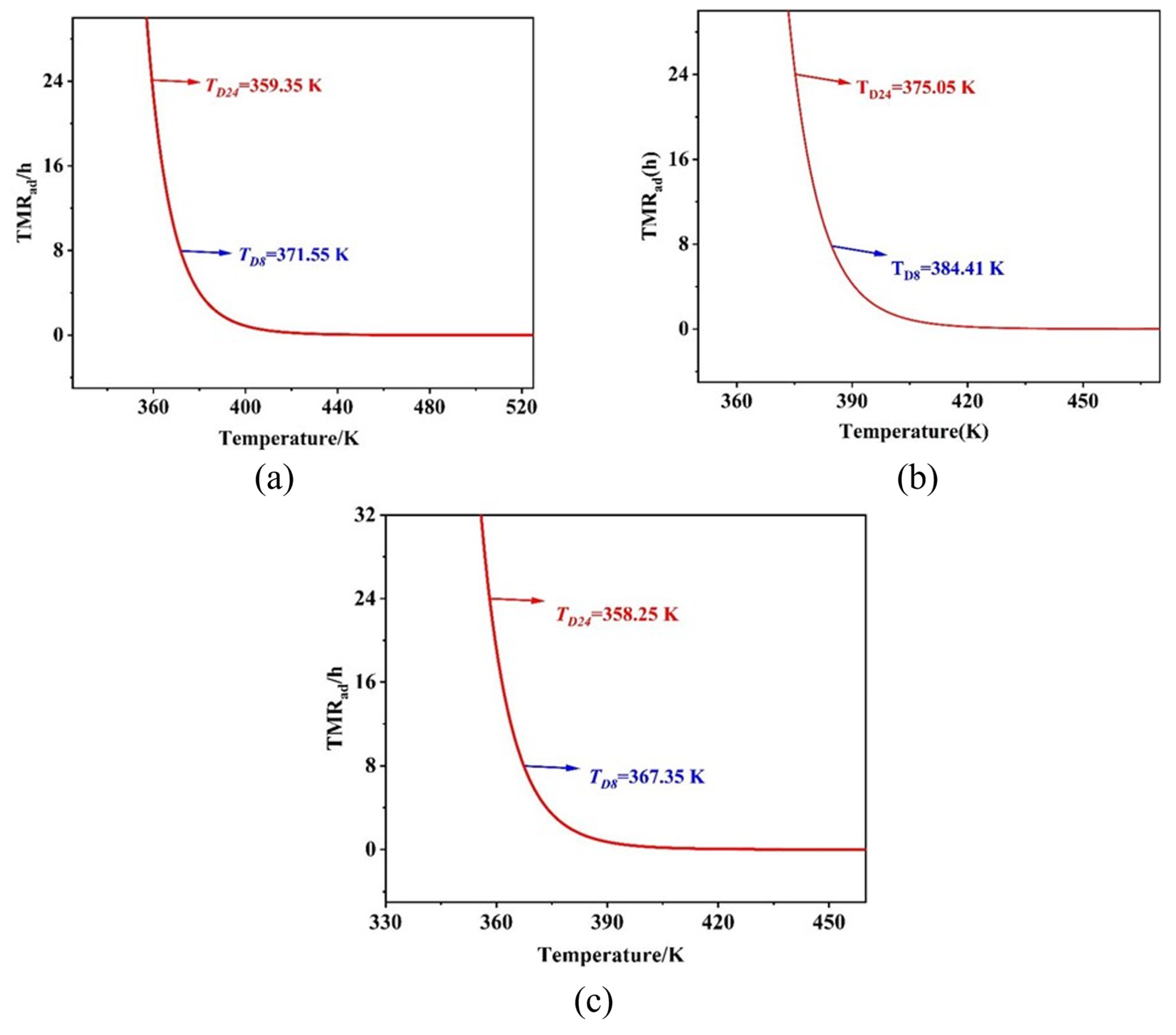 Processes 13 02201 g008