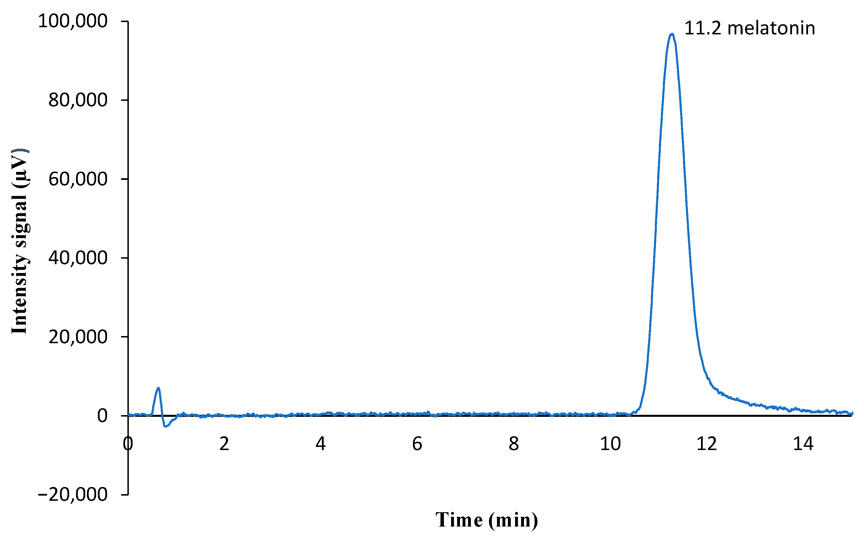 Processes 13 02202 g002